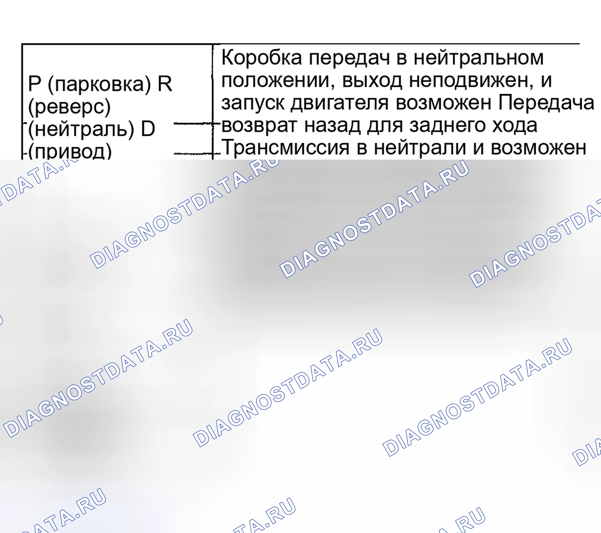 Рис. 529: График положения селектора. Subaru Impreza GD/GC/GG
