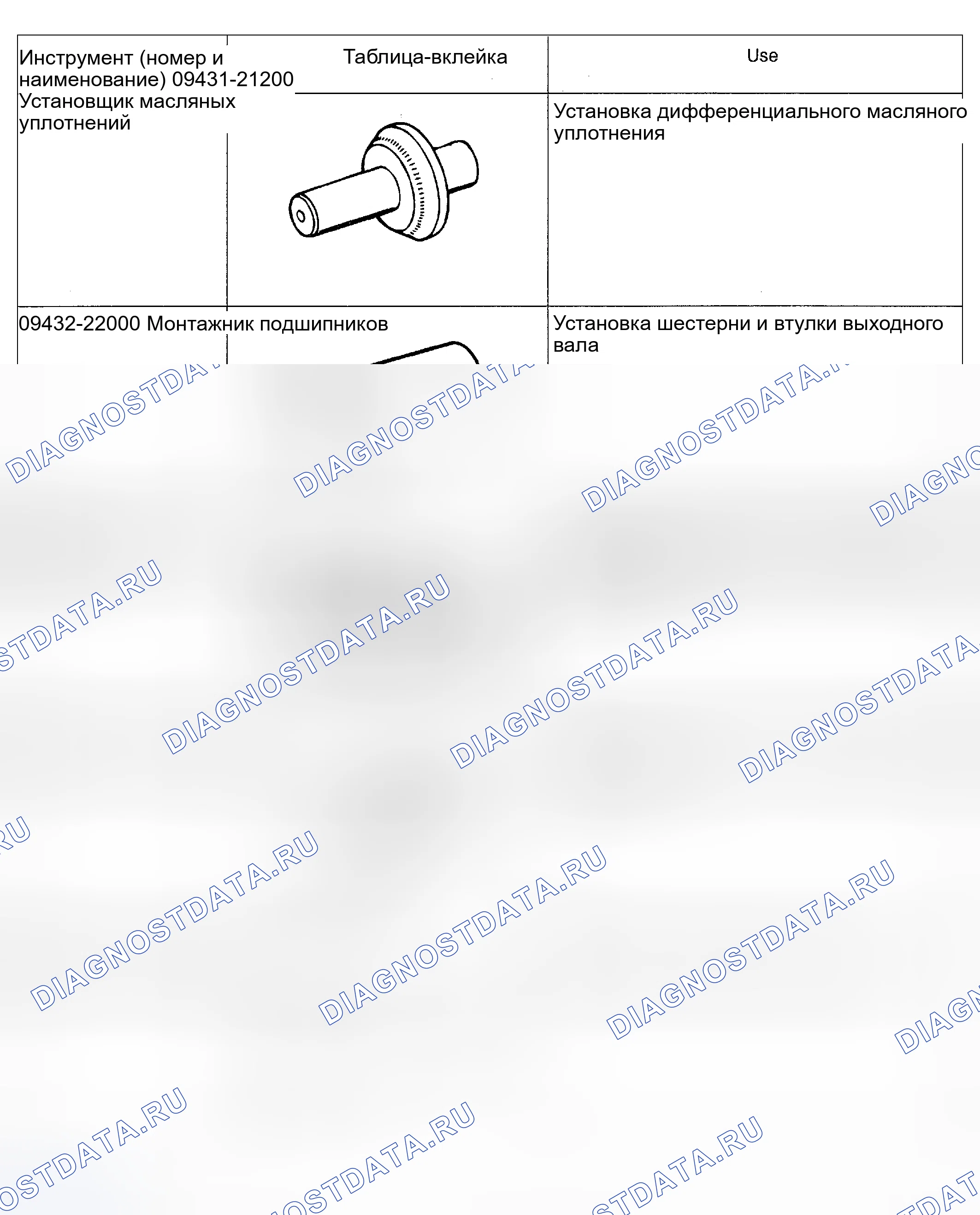 Рис. 4: СПЕЦИАЛЬНЫЕ ИНСТРУМЕНТЫ. Geely Monjaro I