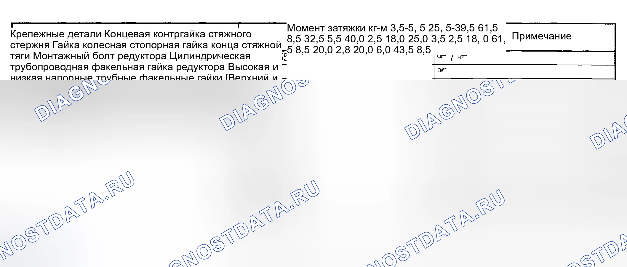 Рис. 1: Характеристики момента затяжки. Suzuki Aerio I
