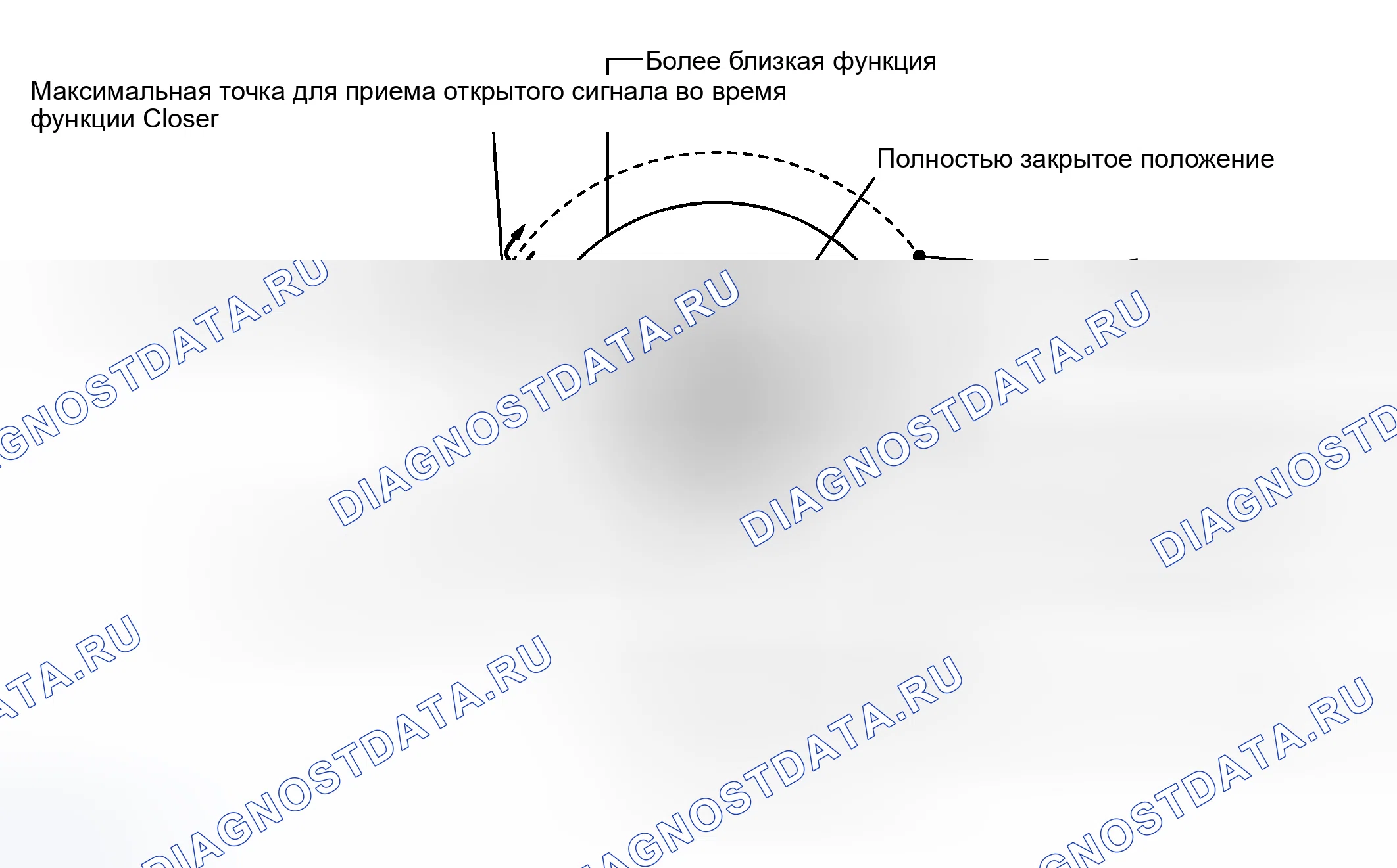 Рис. 218. Haval H8 I