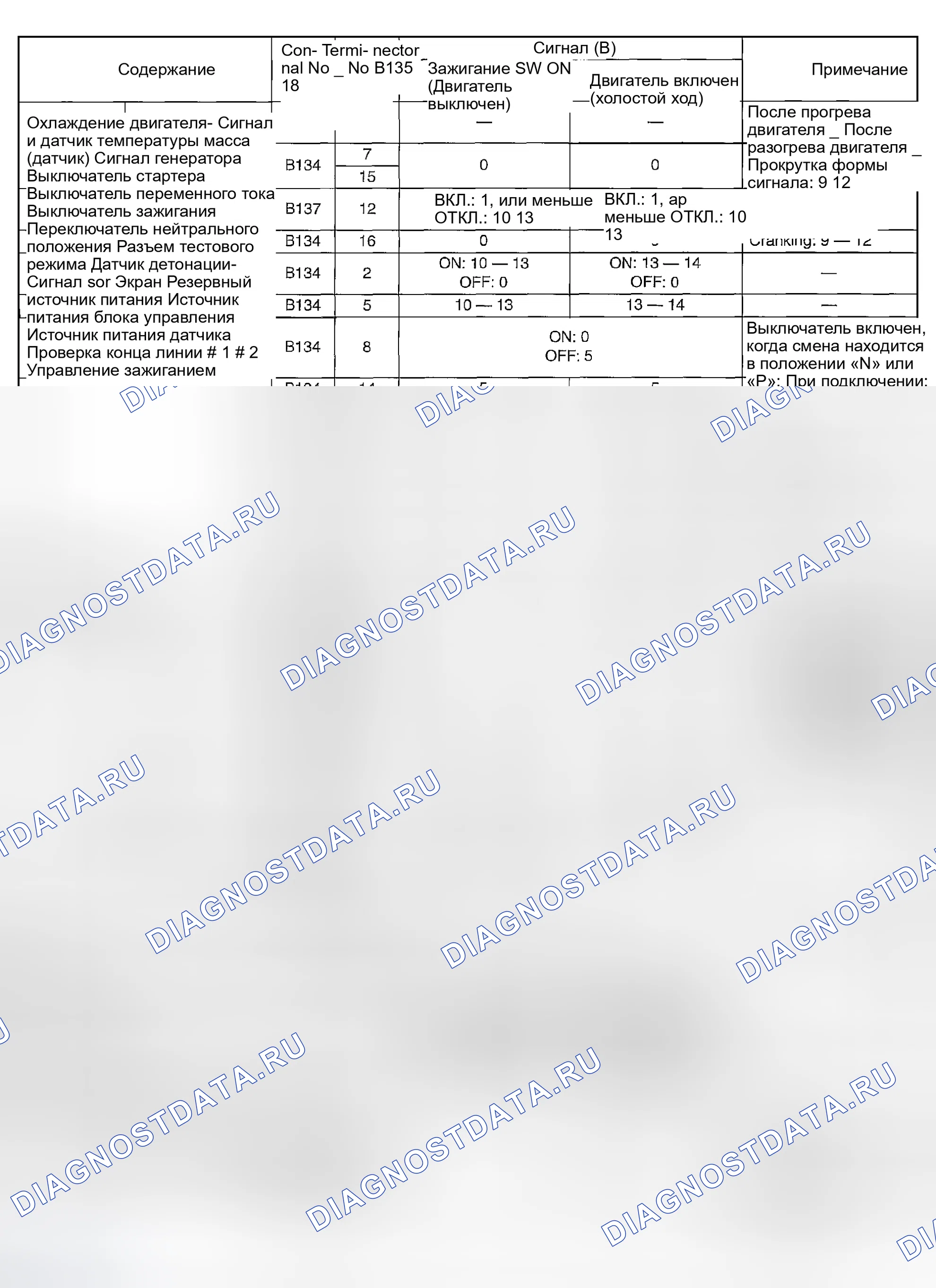 Рис. 2010. Subaru Outback BP