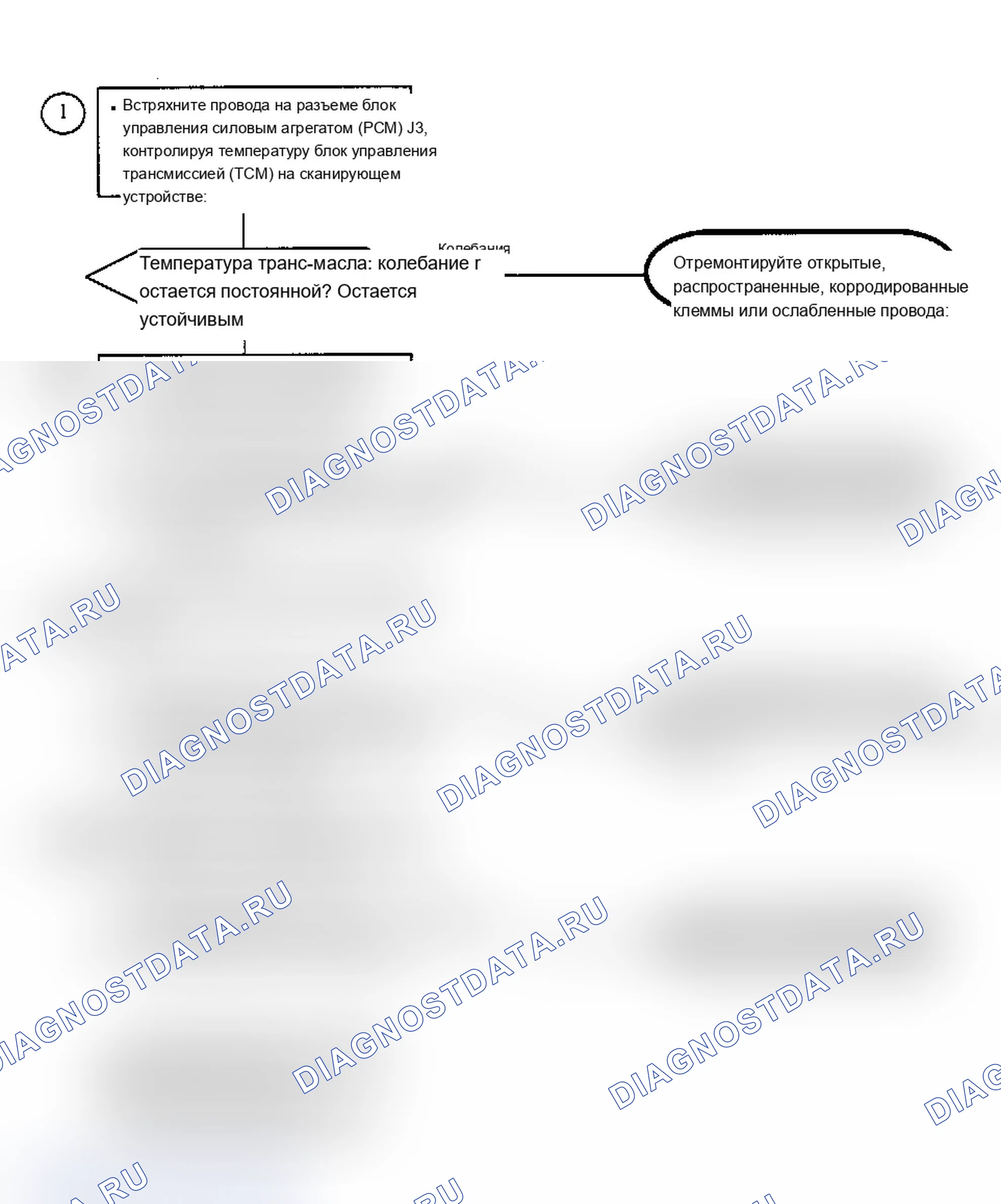 Рис. 420: Диагностические средства. Saturn SL I