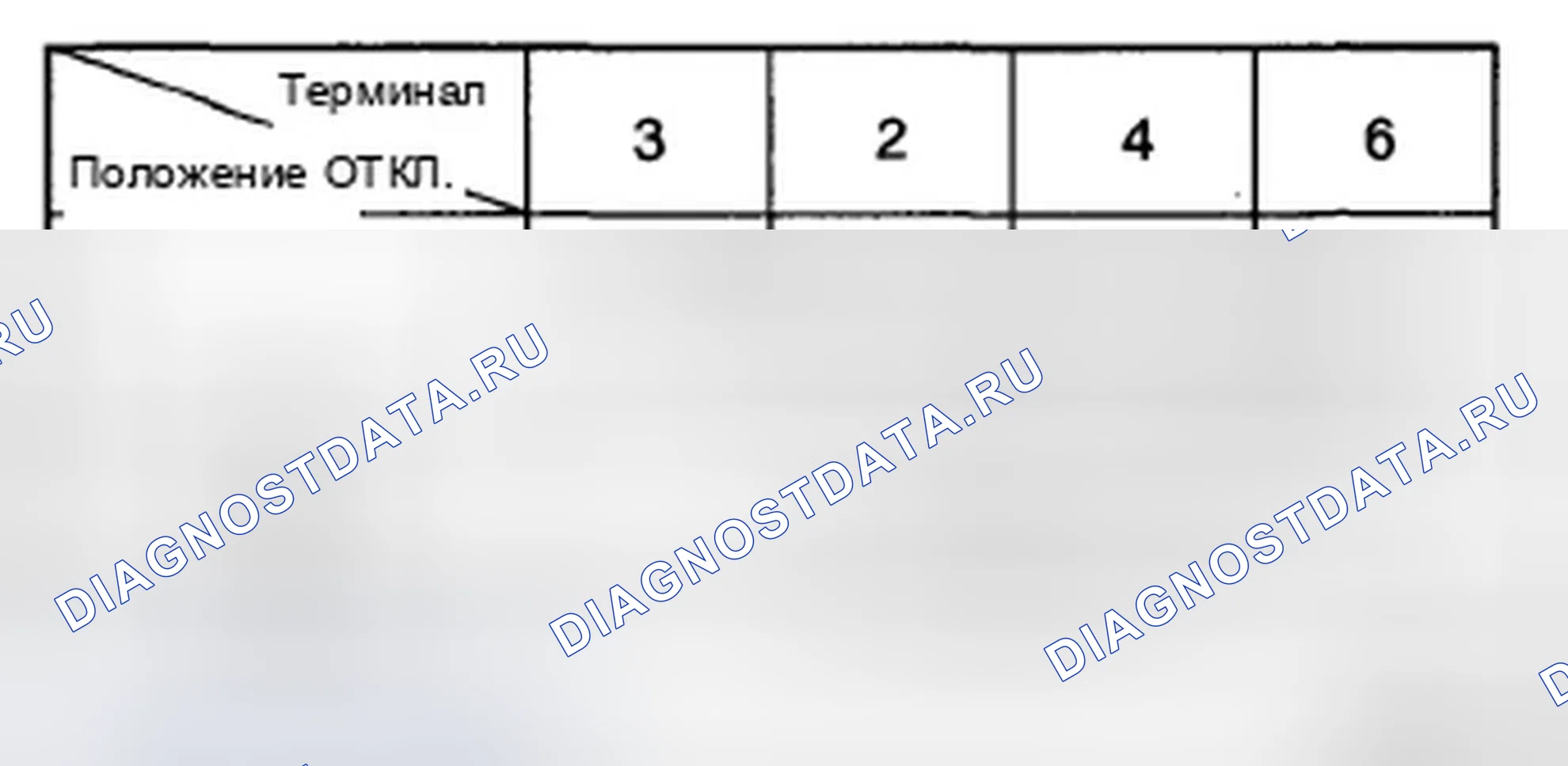 Рис. 14. Hyundai Accent III