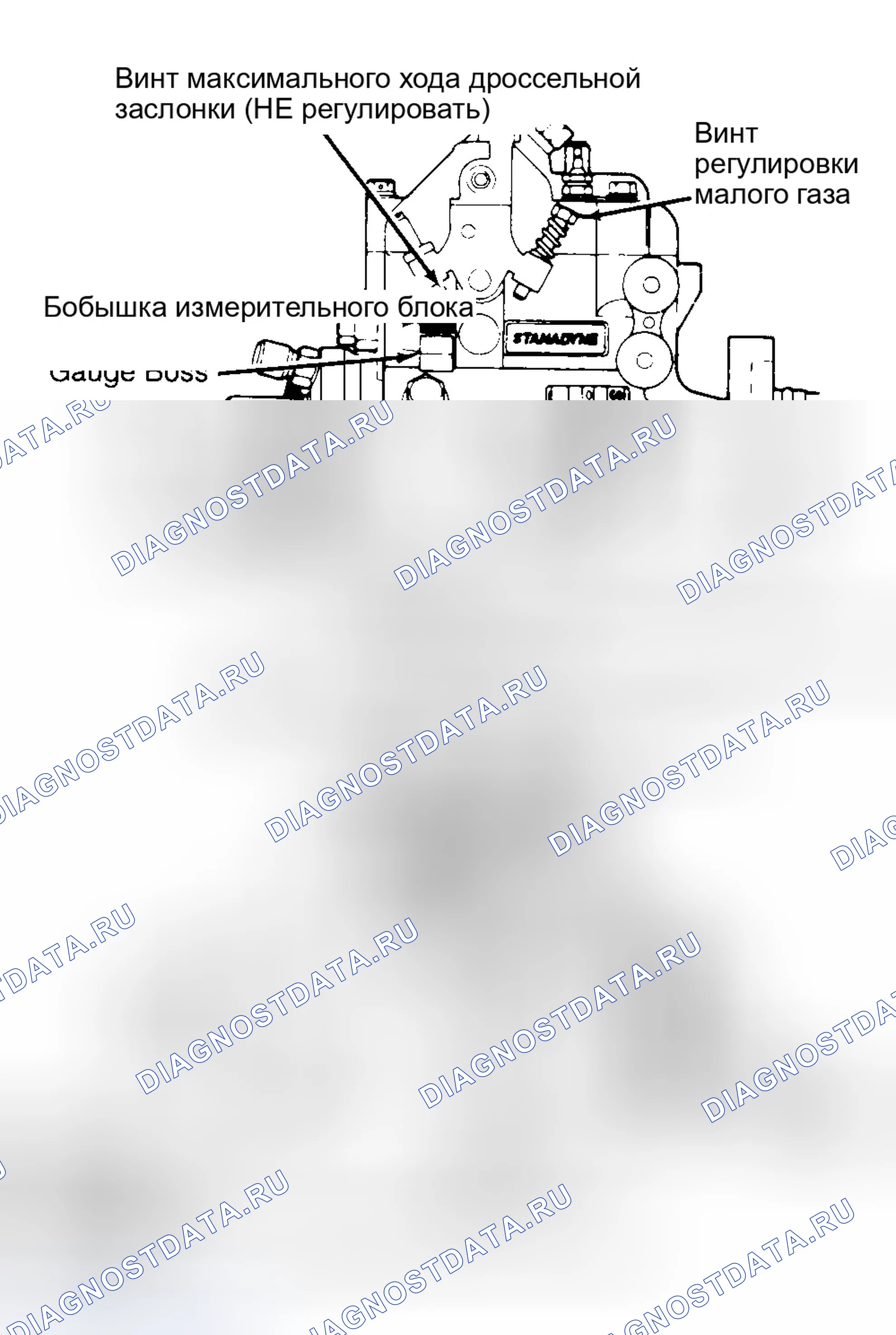 Рис. 42. Ford Bronco V