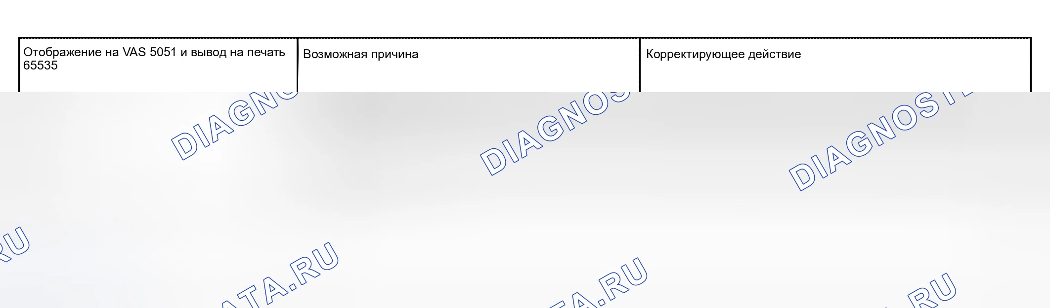 Рис. 9: Таблица расшифровка кода ошибки до расшифровка кода ошибки «00975». Audi S4 B6