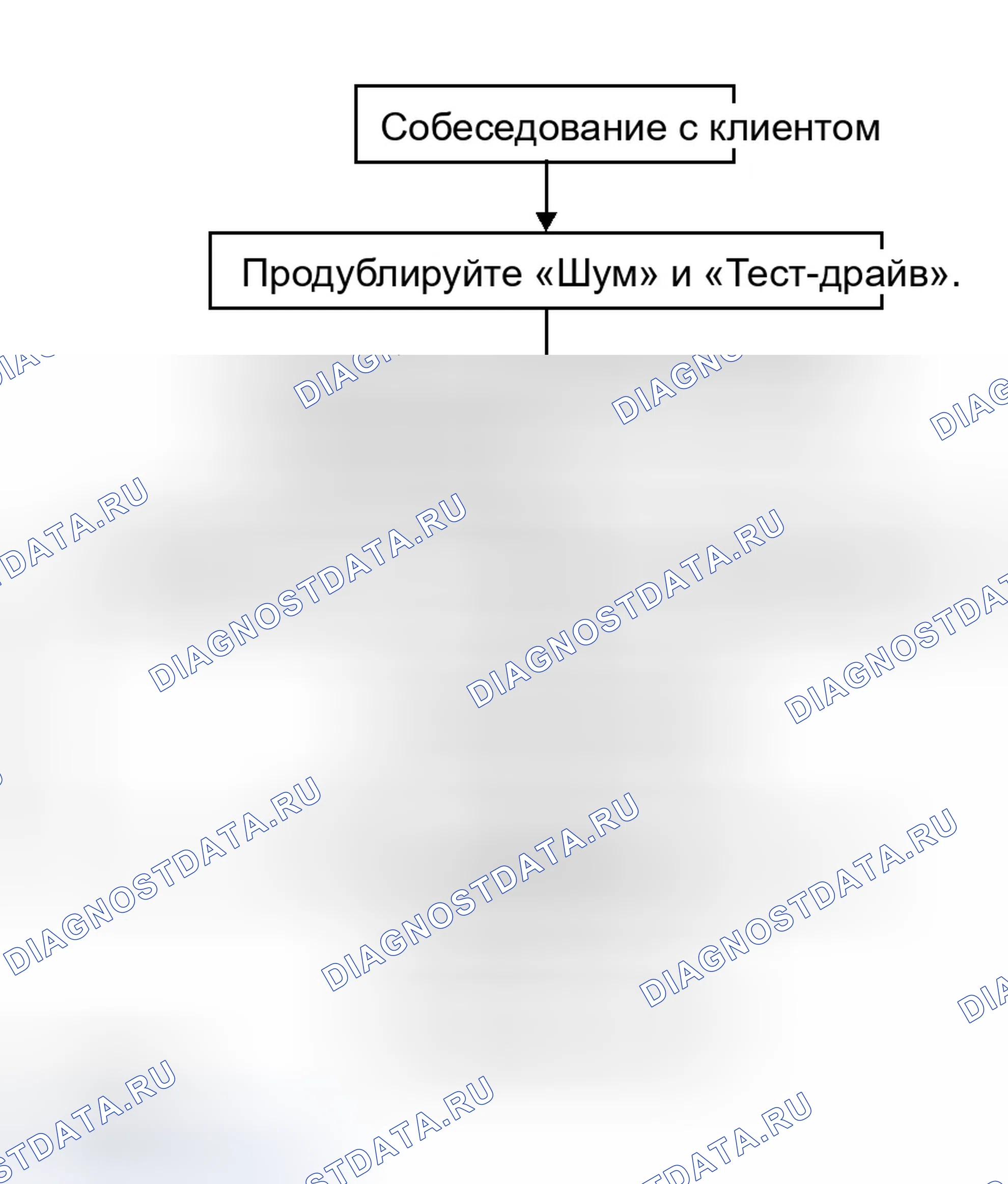 Рис. 116: Рабочий процесс. Infiniti M45 II