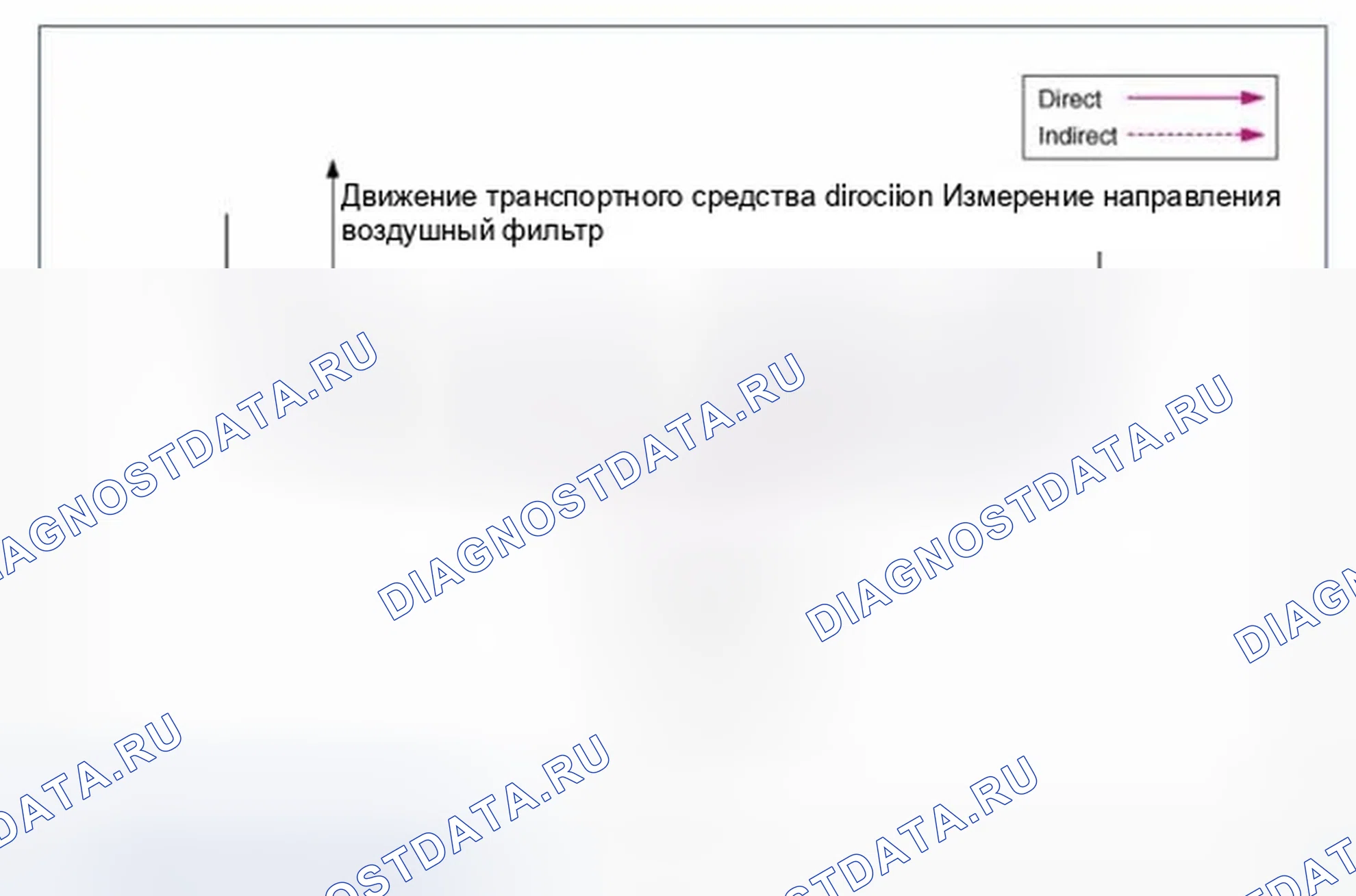Рис. 19: Сразу прямое и косвенное измерение. Hyundai Azera II