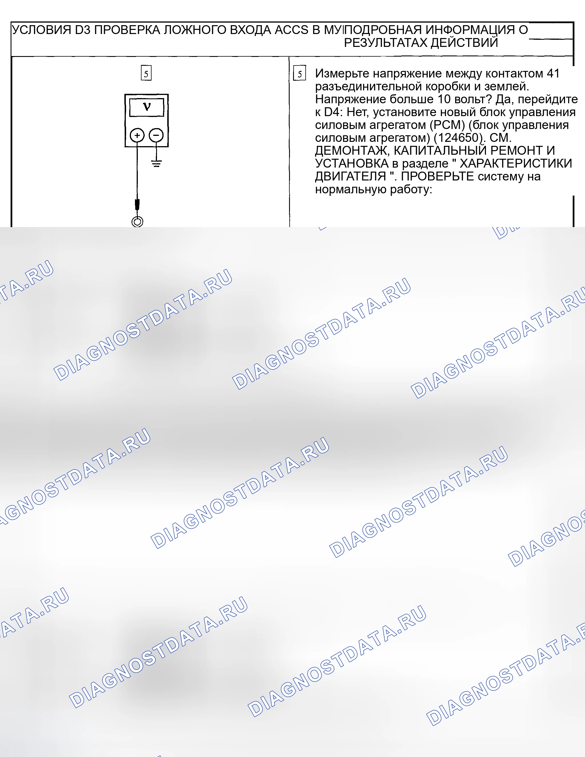 Рис. 107. Ford Explorer Sport Trac I