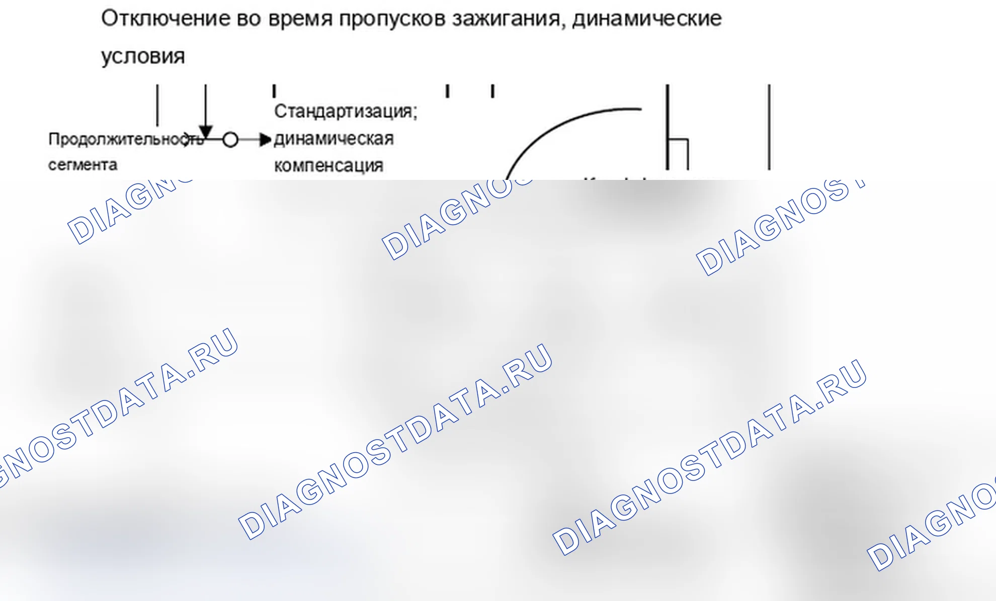 Рис. 4: Коррекция времени сегмента ts (n) (% DMDFOF). MINI Cooper II рестайлинг