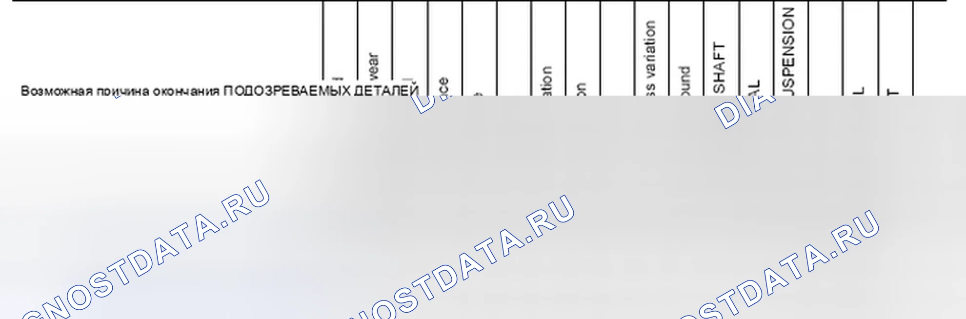 Рис. 3: Схема поиска и устранения неисправностей Nvh. Infiniti FX45 I рестайлинг