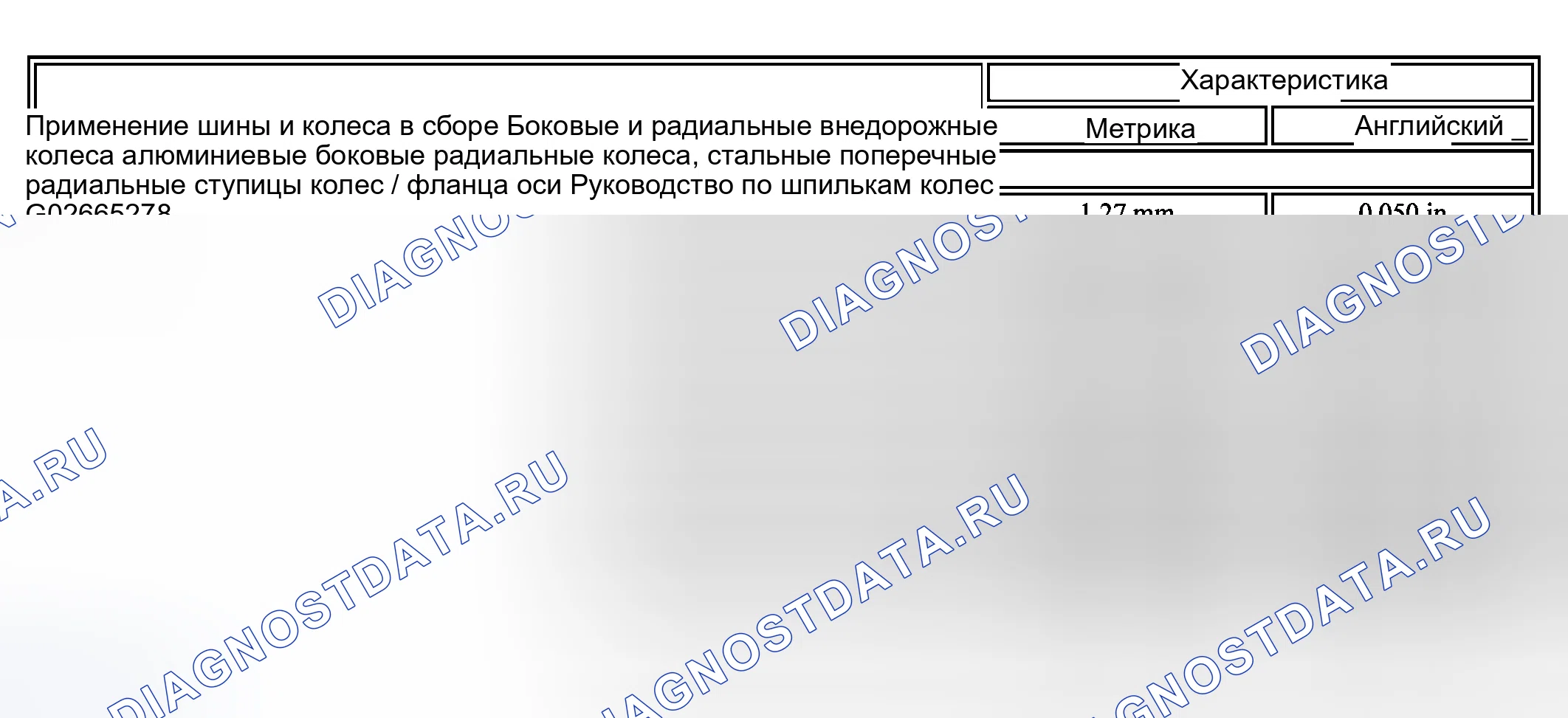 Рис. 1: Характеристики биения шин и колес. Hyundai Venue I