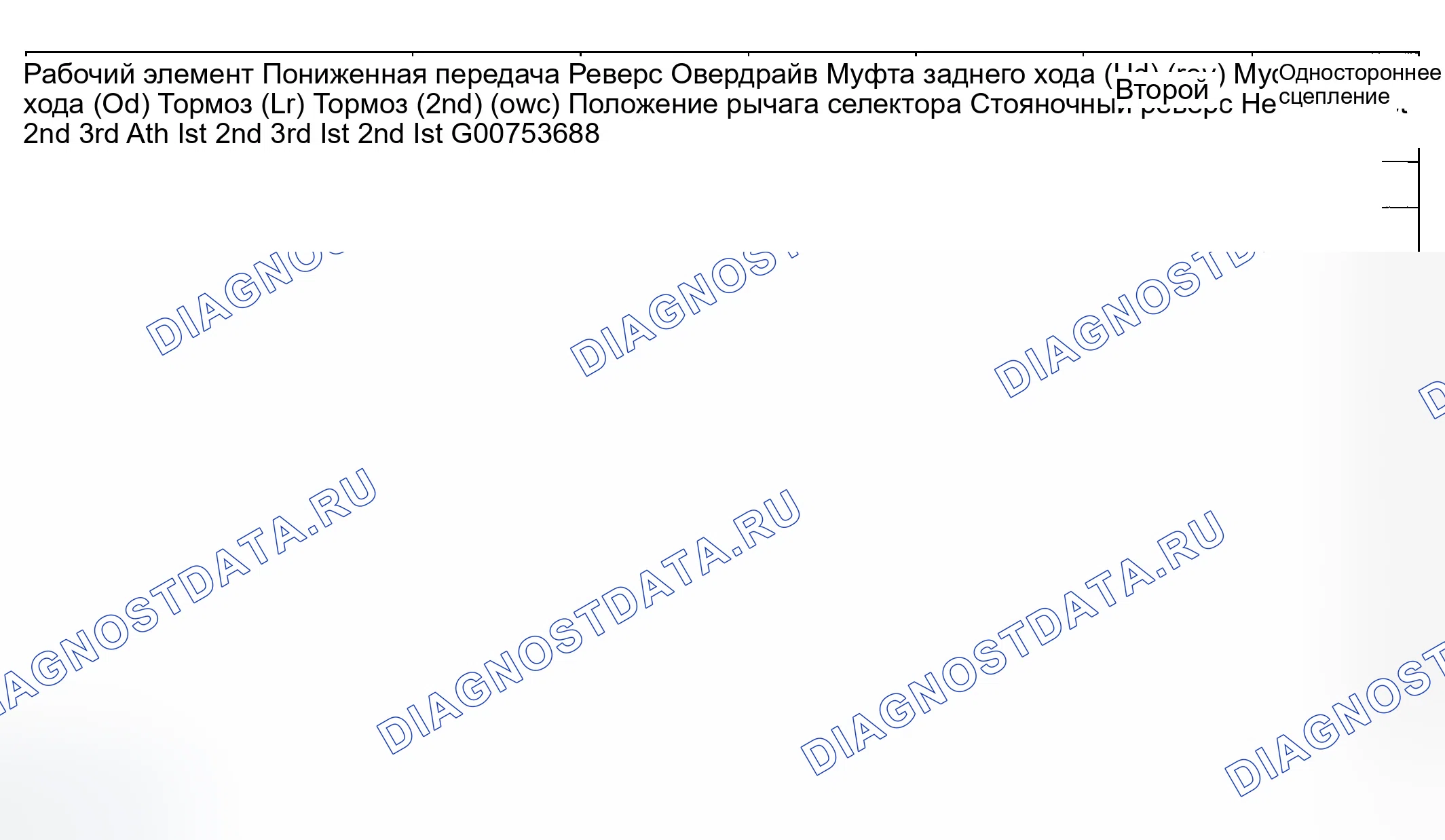 Рис. 17: ЭЛЕМЕНТЫ, ИСПОЛЬЗУЕМЫЕ В КАЖДОЙ ПЕРЕДАЧЕ. Hyundai Sonata IV рестайлинг