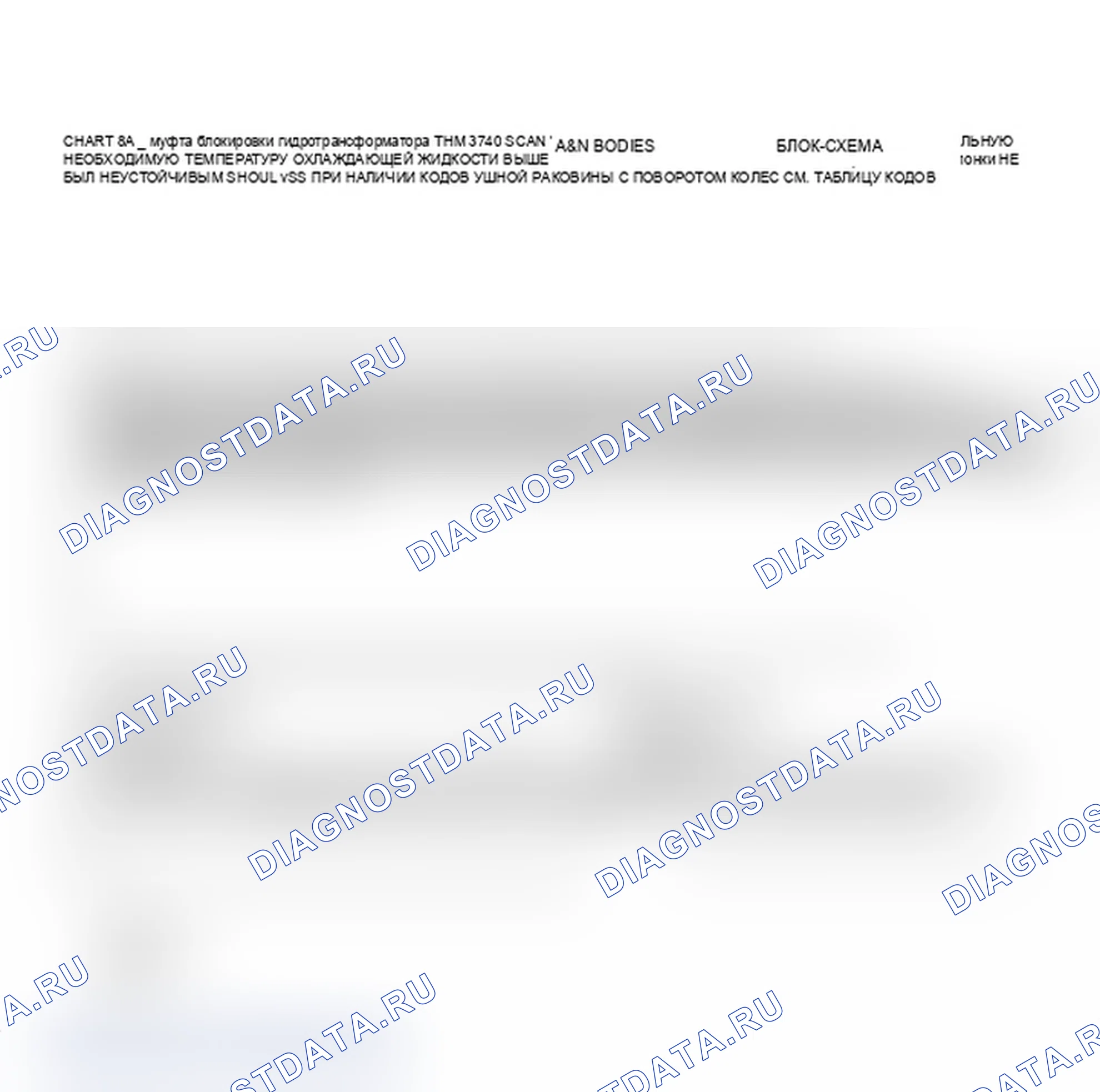 Рис. 125: Диаграмма C-8A, муфта блокировки гидротрансформатора - THM 3T40-3.3L A&N Bodies - Блок-схема (1 из 2). Buick Electra Park Avenue Ultra 
