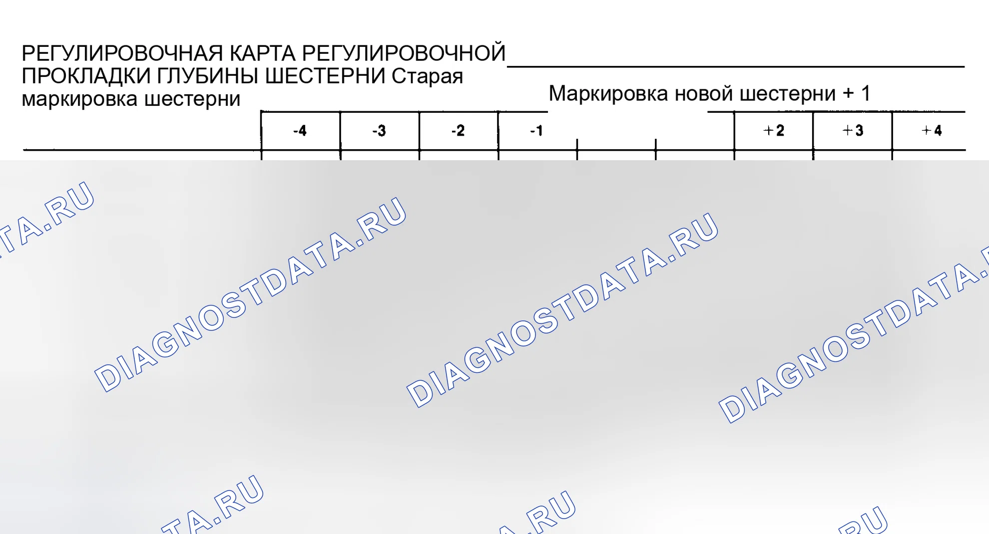 Рис. 3. Dodge Cab & Chassis R2500 AD pre