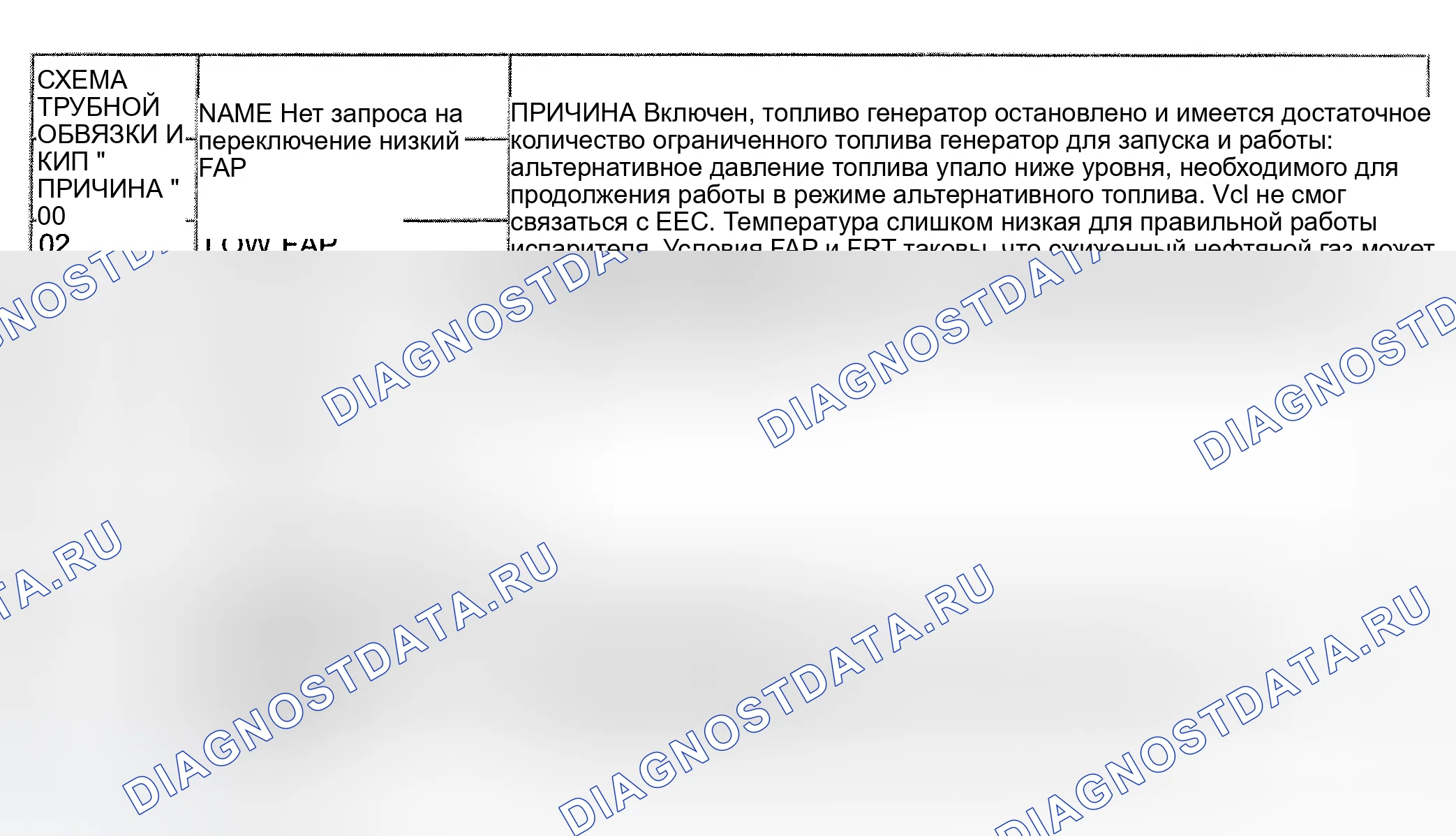 Рис. 110: Общая причина двухтопливных PID ' s. Ford Pickup F250 Super Duty I