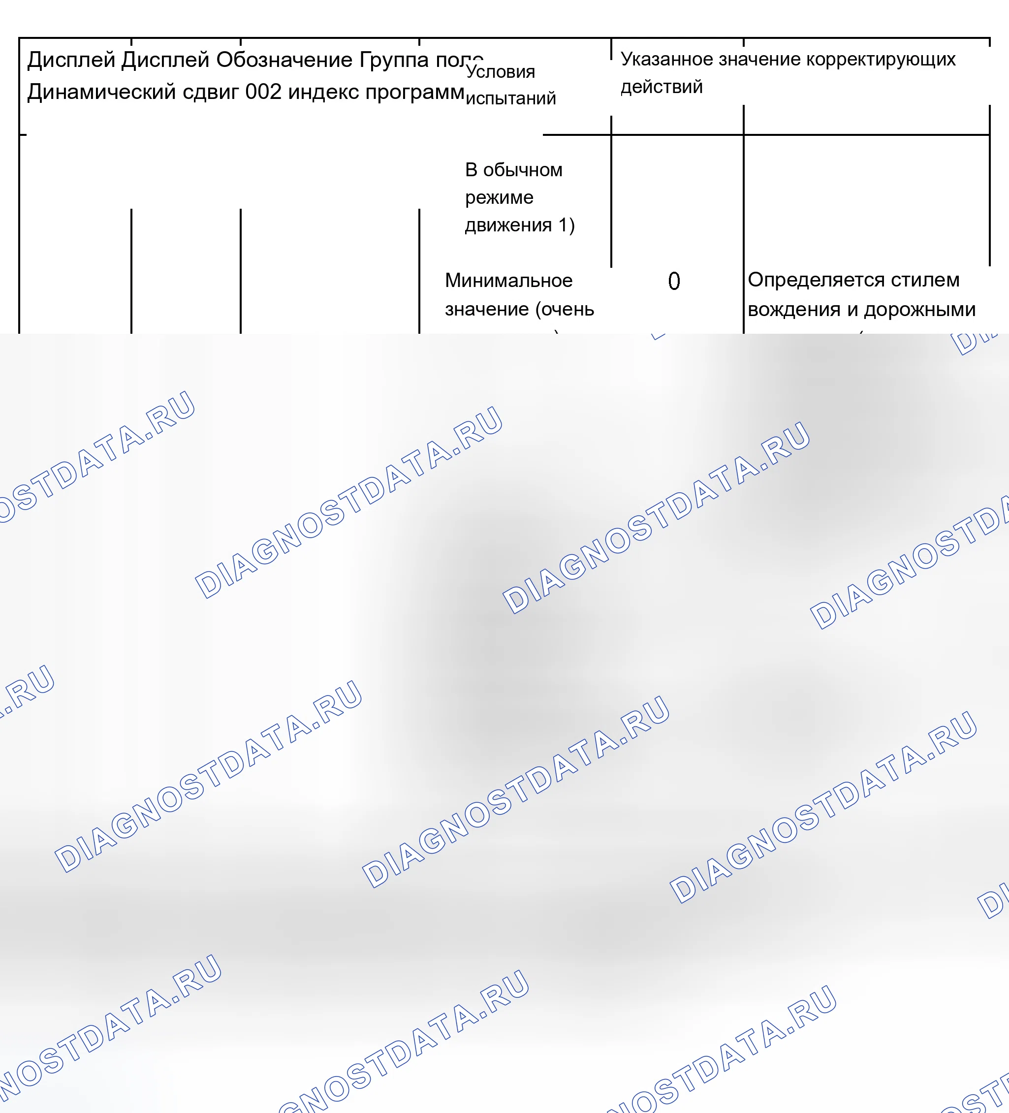 Рис. 417: Блок-схема измеряемого значения (группа отображения 002 - поле отображения 1). Audi A8 D2