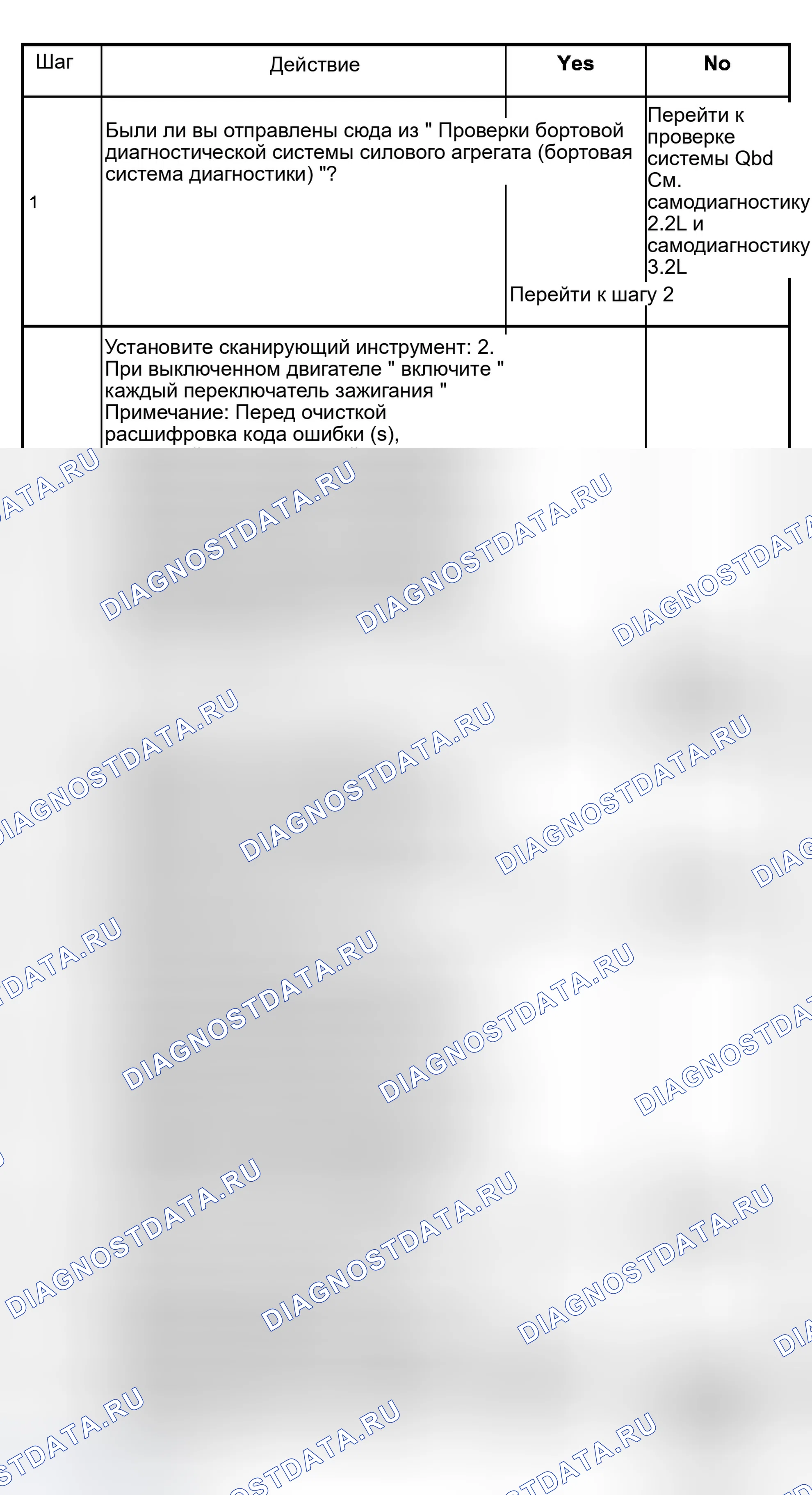 Рис. 186: расшифровка кода ошибки P0751 Переключение Solenoid A Производительность без скорости на входе (зависание). Isuzu Rodeo II