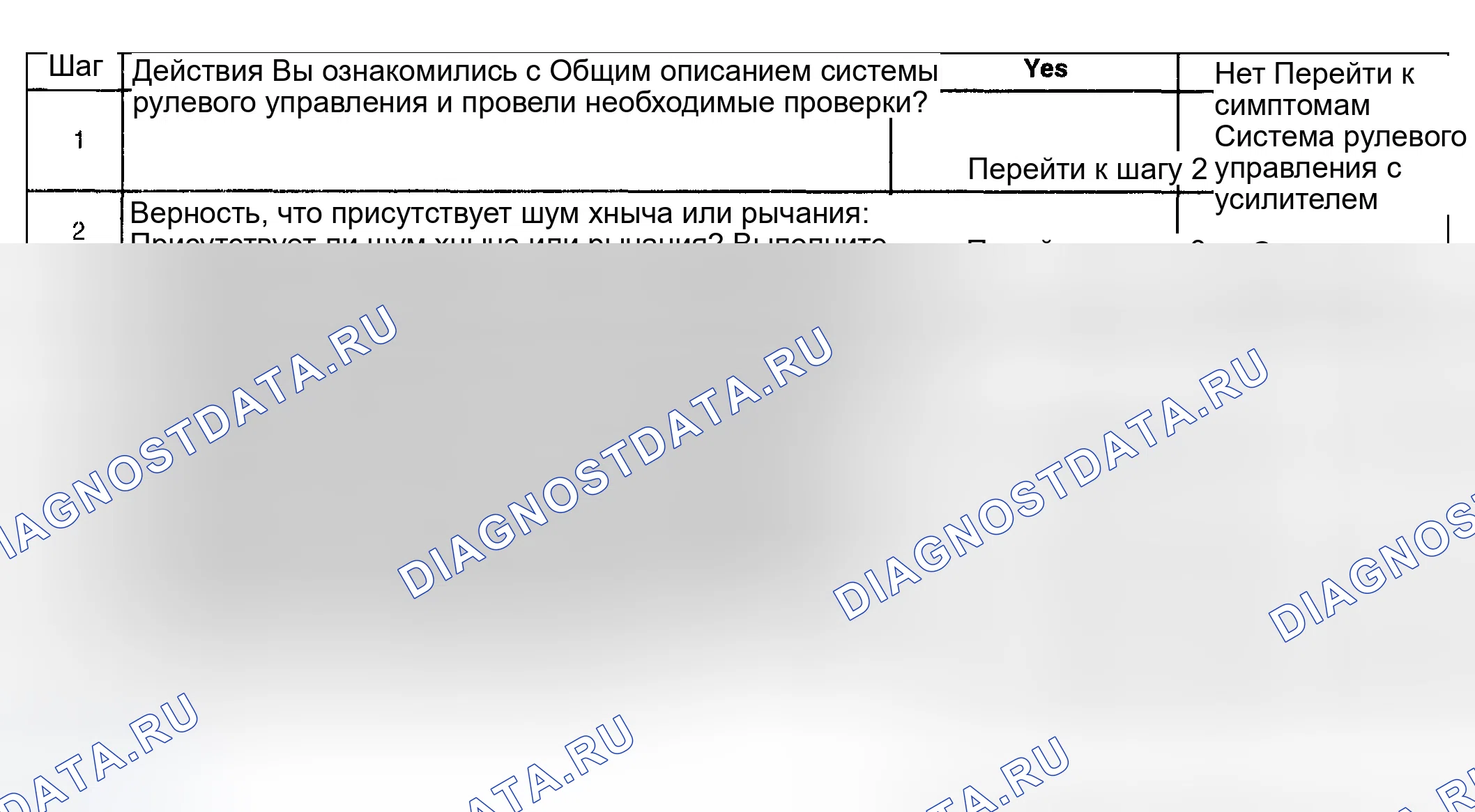 Рис. 13: Шум от системы рулевого управления с усилителем (с гидравлическим усилителем тормозов). GMC Yukon Denali GMT800