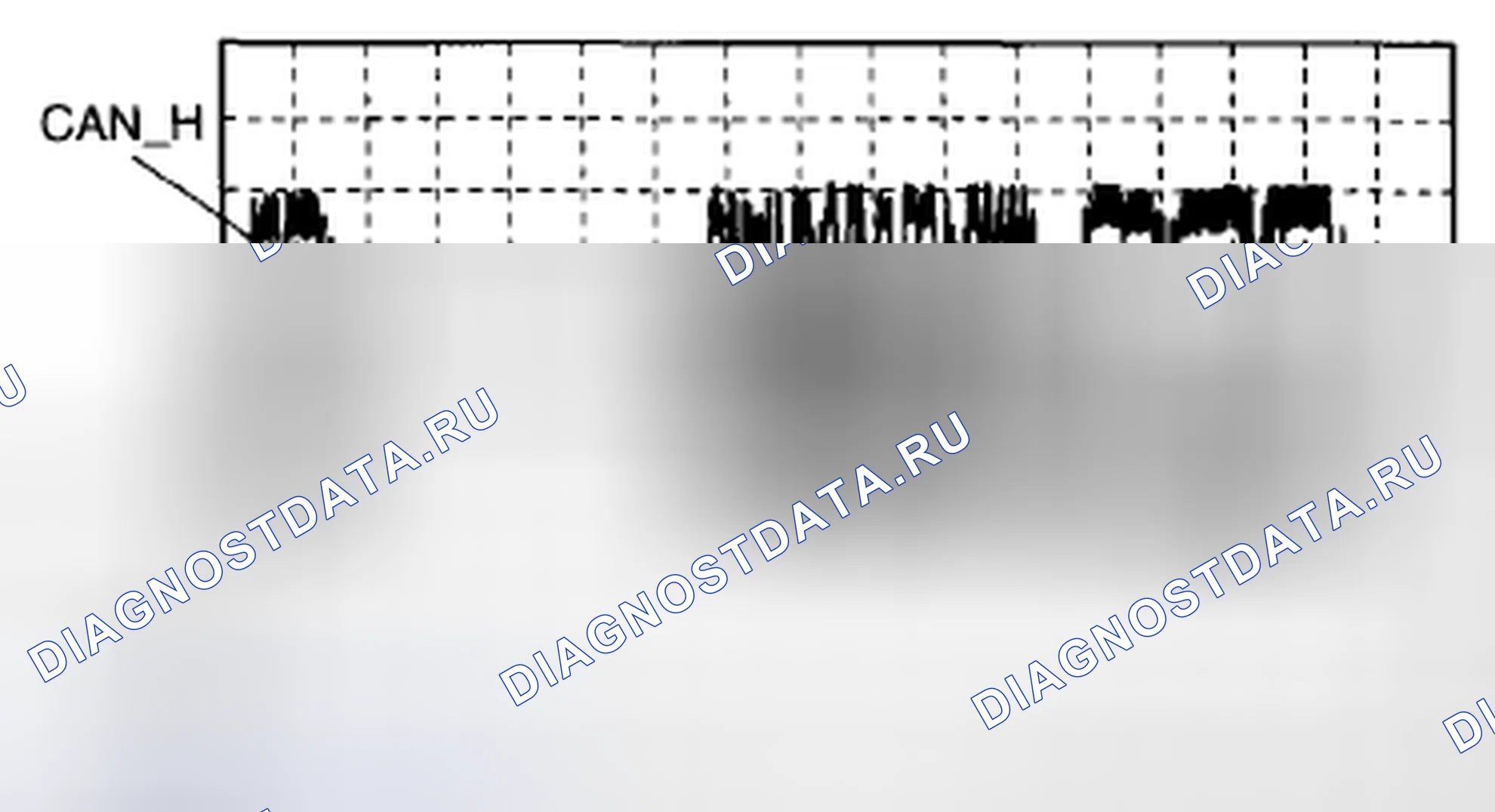 Рис. 10: Форма сигнала Hs-CAN. Mazda CX-5 I