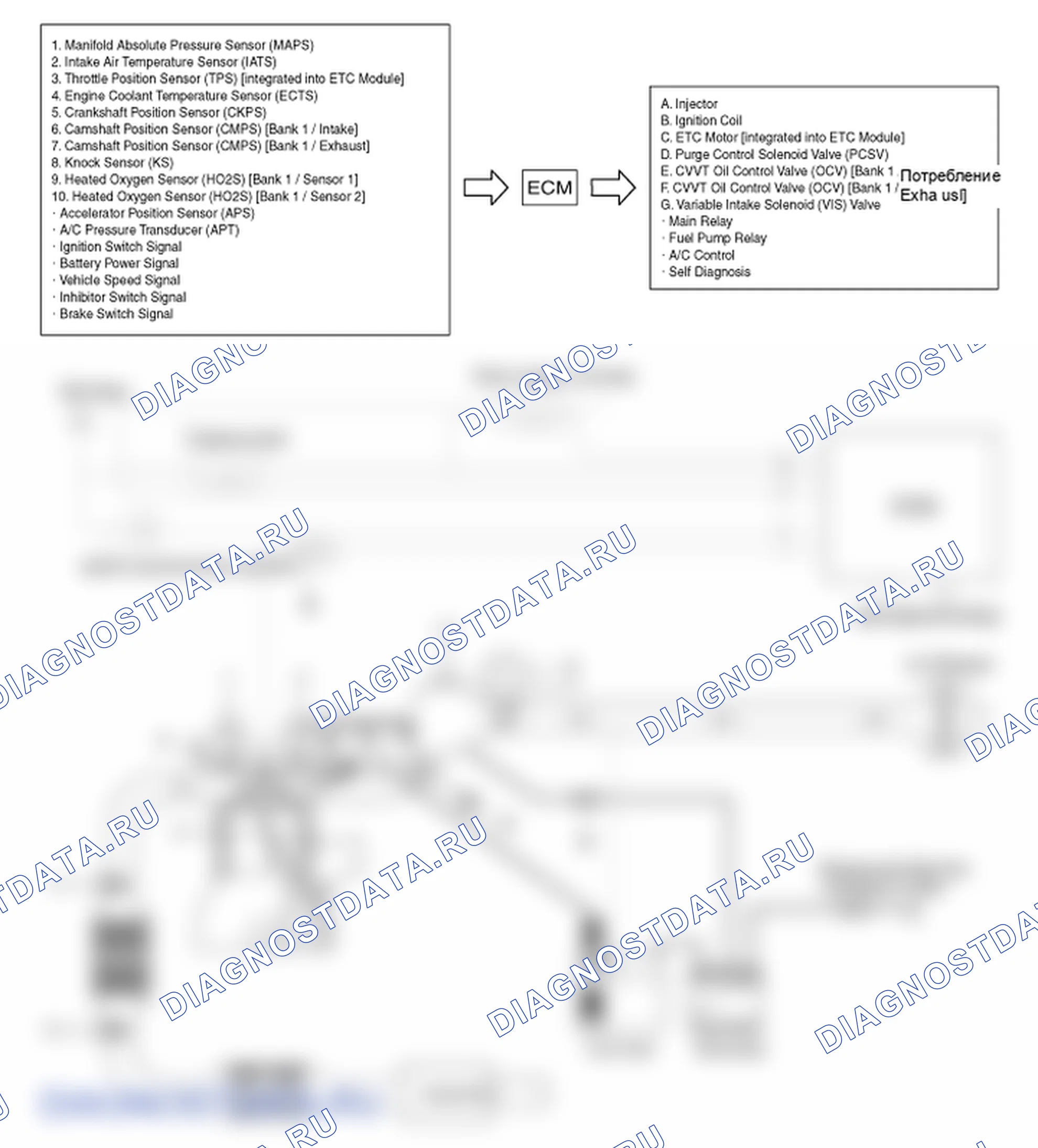 Принципиальные схемы. Hyundai ix35 EL