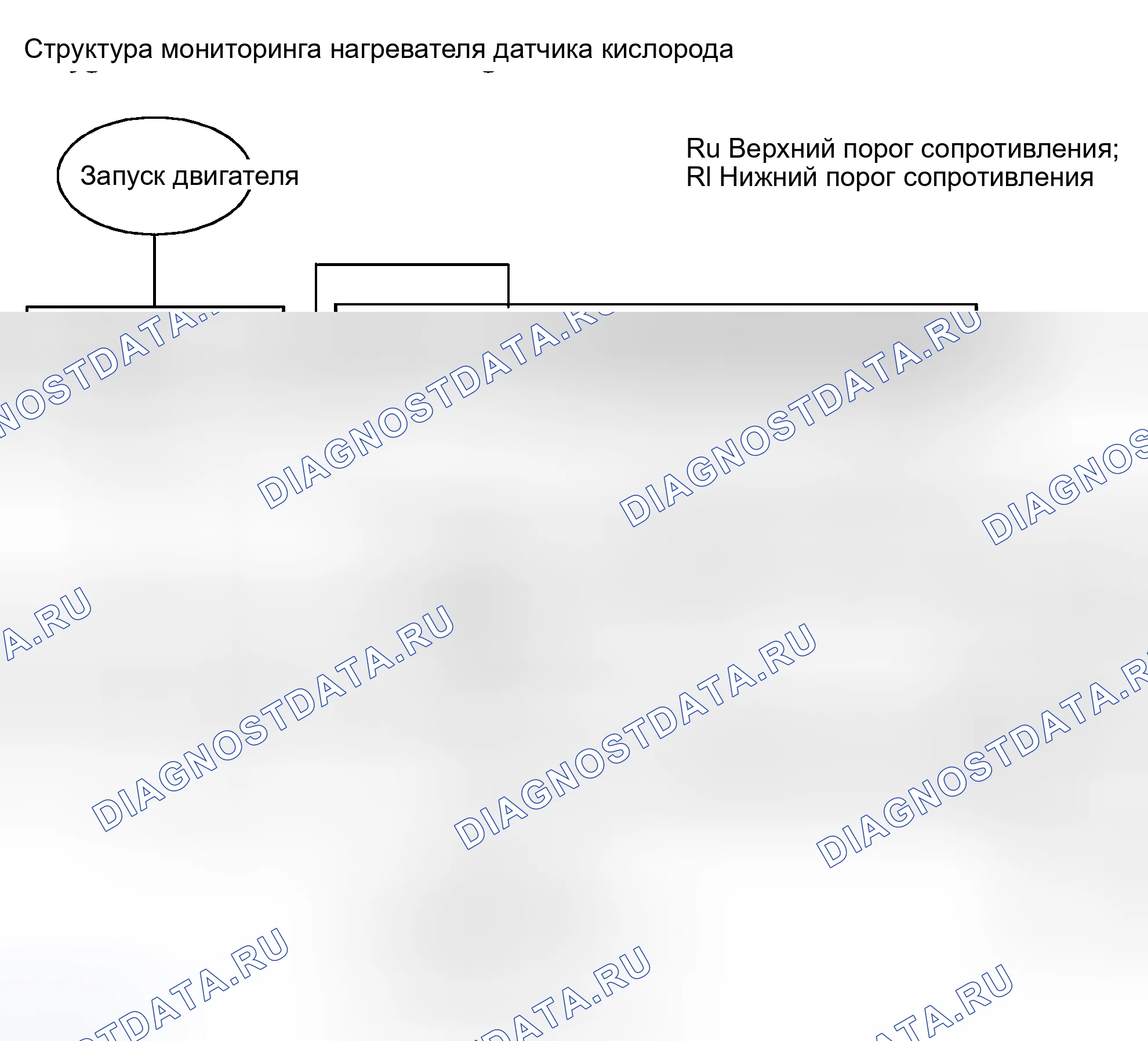 Рис. 48: Структура мониторинга нагревателя датчика кислорода. Land Rover Range Rover L322