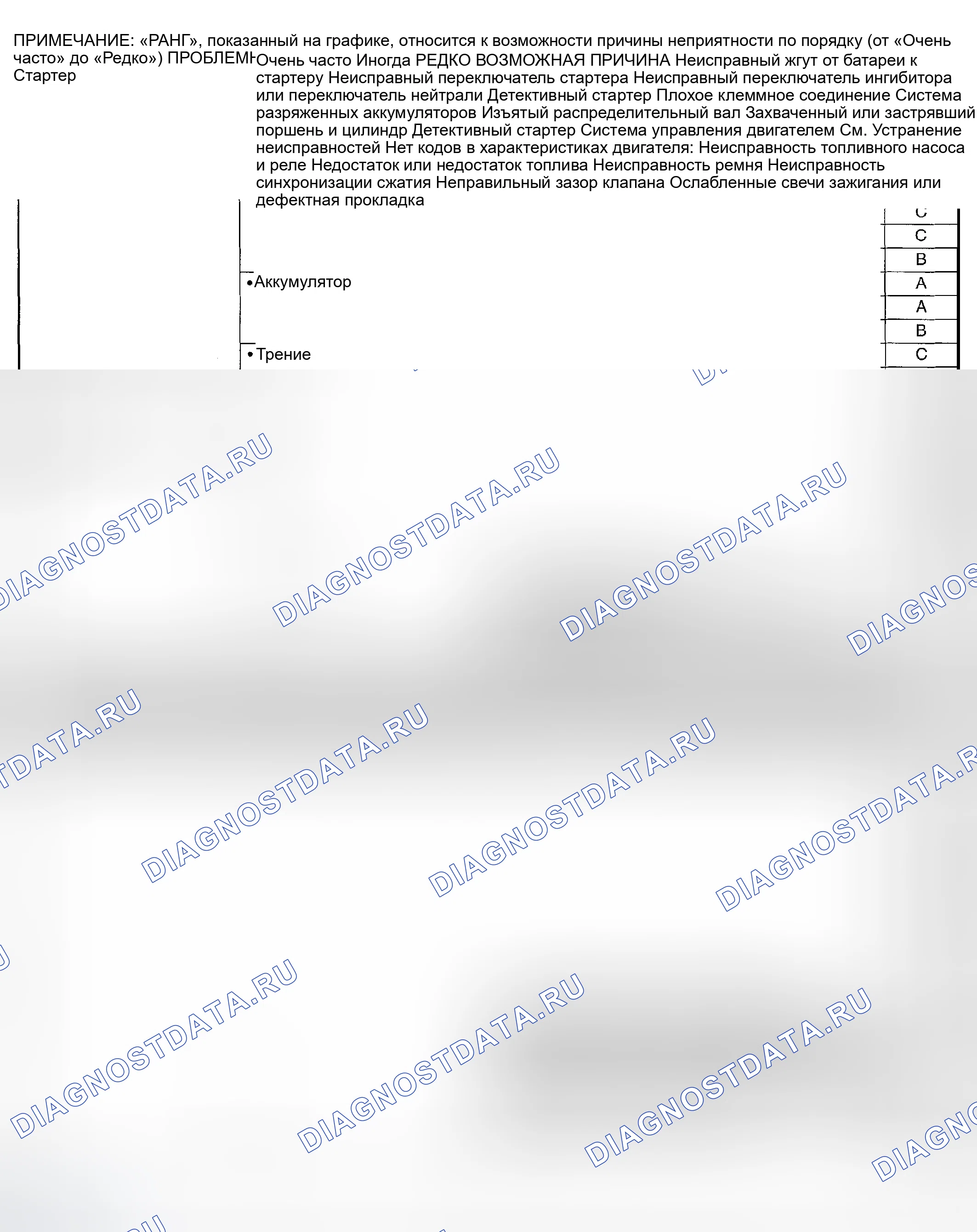 Рис. 636: ПРОВЕРКА механической части двигателя. Subaru Impreza GD/GC/GG рестайлинг