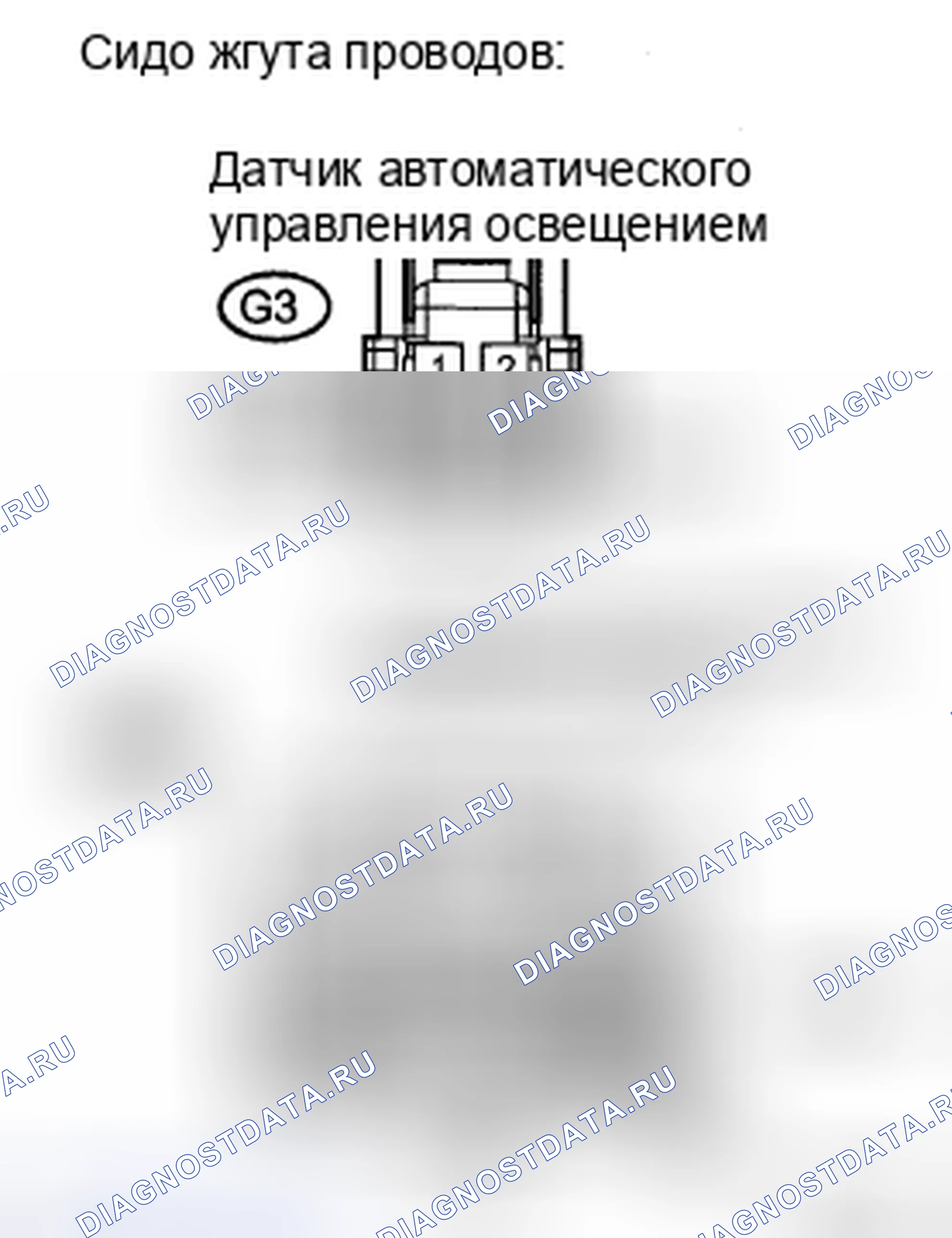 Рис. 2: ПРОЦЕДУРА КОНТРОЛЯ. Haval H5 II