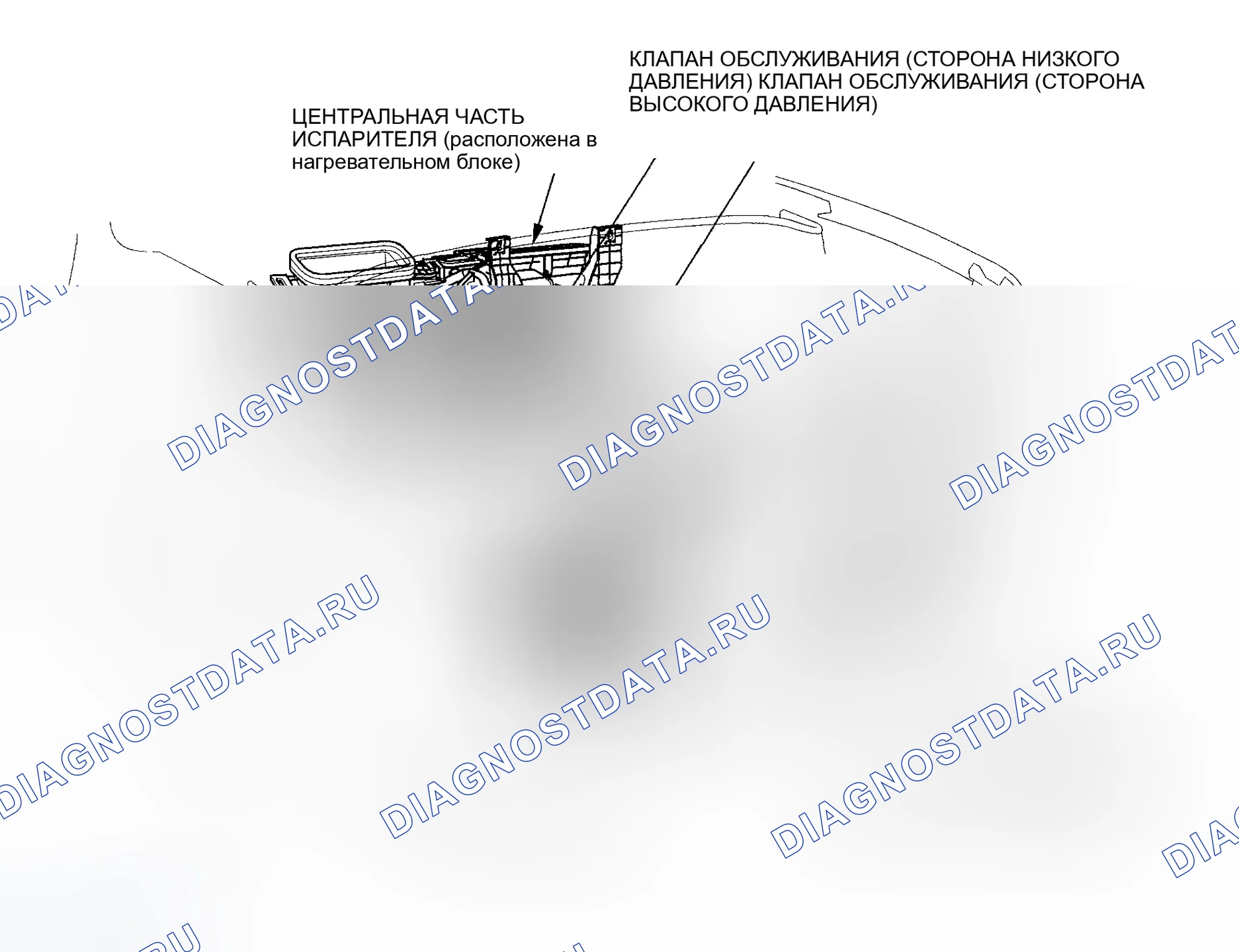 Рис. 1: Указатель расположения компонентов. Honda Ridgeline I