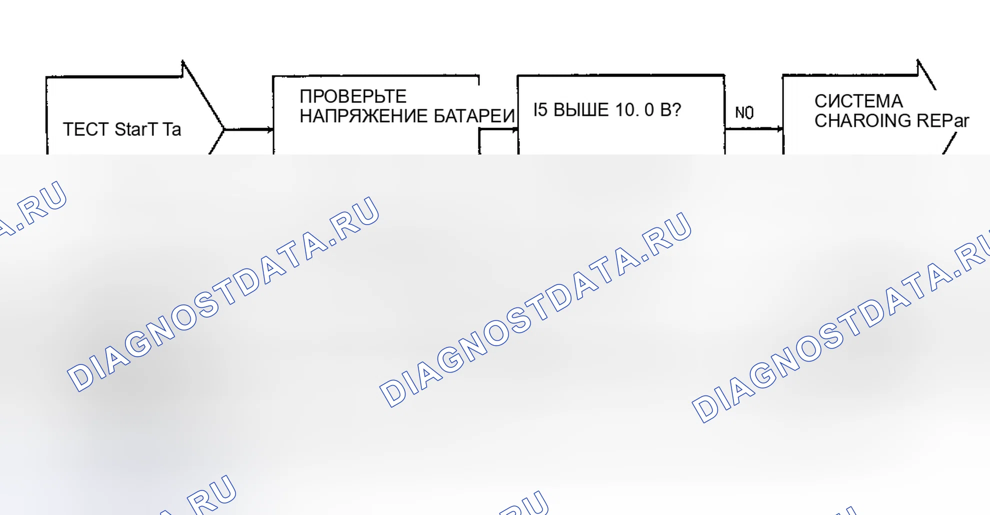 Рис. 33: ИСПЫТАНИЕ 7A - Зажигание 1 (работа/запуск) низкое, блок-схема (1 из 4). Chrysler Town & Country II