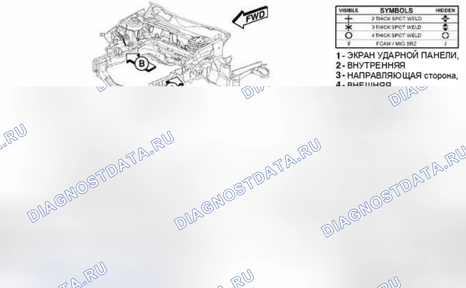 Рис. 195. Dodge Journey I