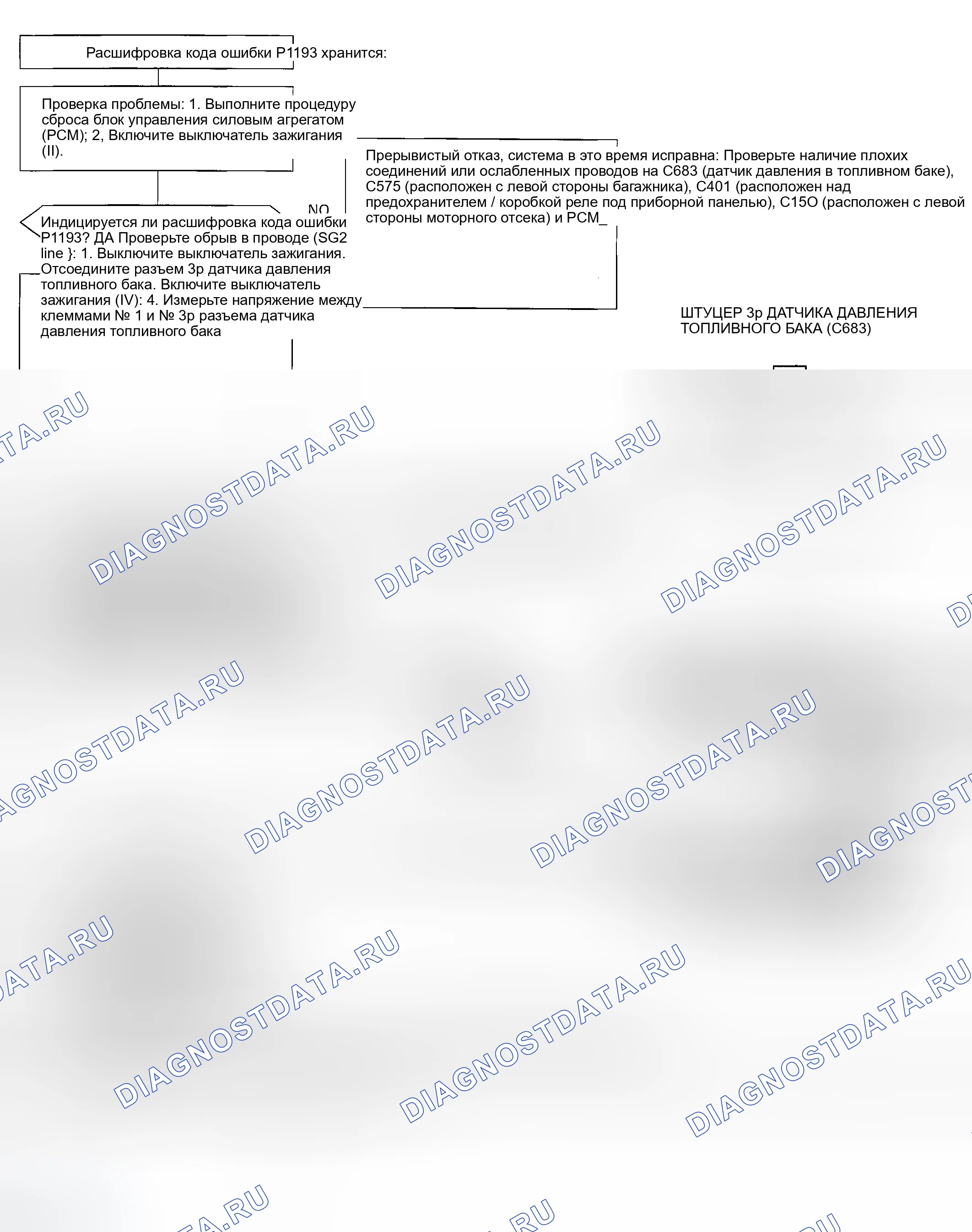 Рис. 125: расшифровка кода ошибки P1193: проблема высокого напряжения (высокого давления топлива) в цепи датчика давления топливного бака. Honda Civic GA