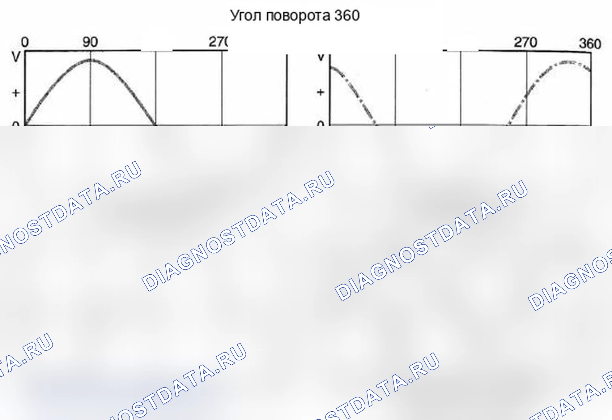 Рис. 13: Генерация напряжения трехфазного переменного тока. MINI Cooper I