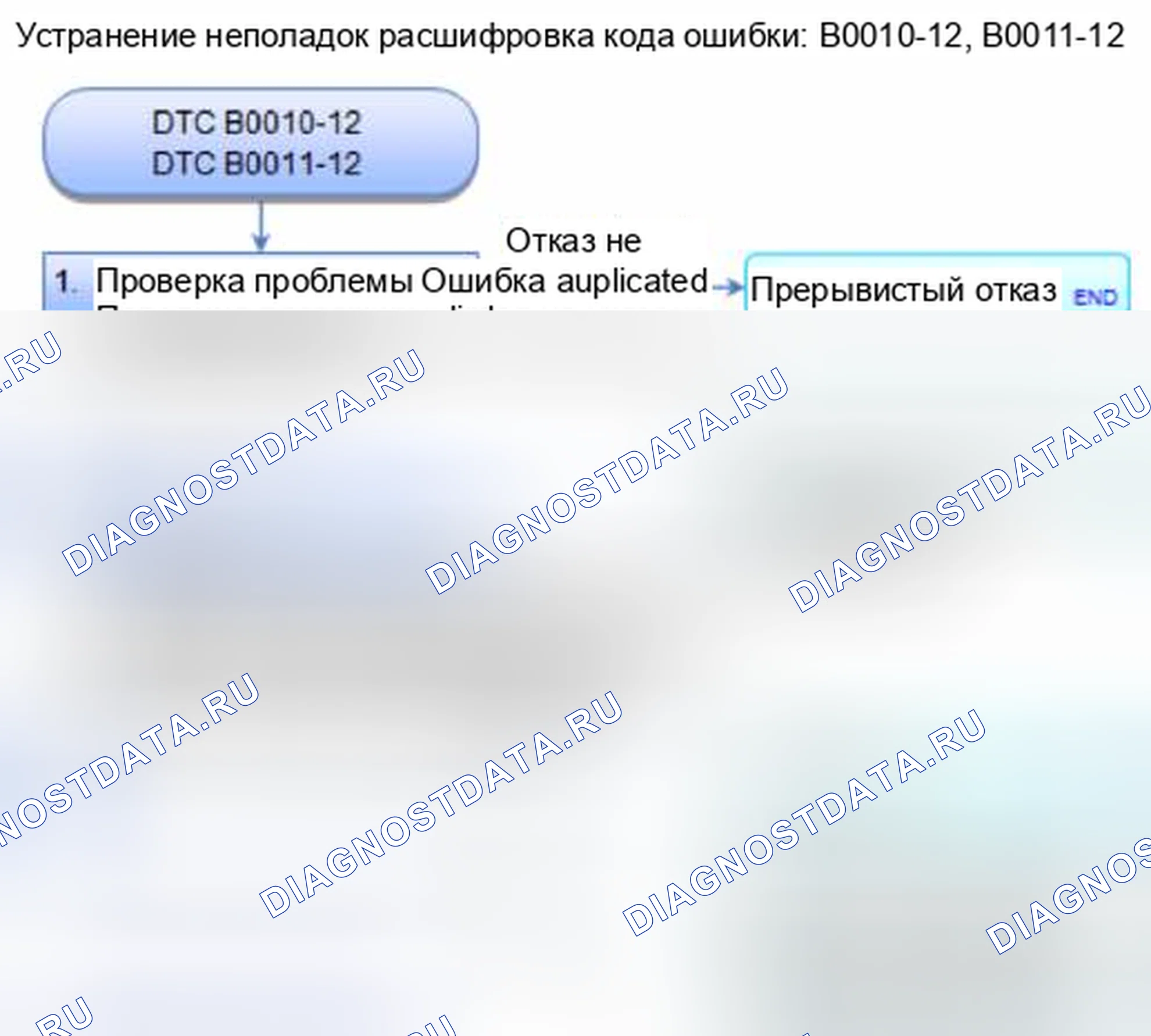 Рис. 20: расшифровка кода ошибки B0010-12: короткое замыкание to Питание в первом наполнителе подушки безопасности переднего пассажира; расшифровка кода ошибки B0011-12: короткое замыкание to. Honda Civic IX