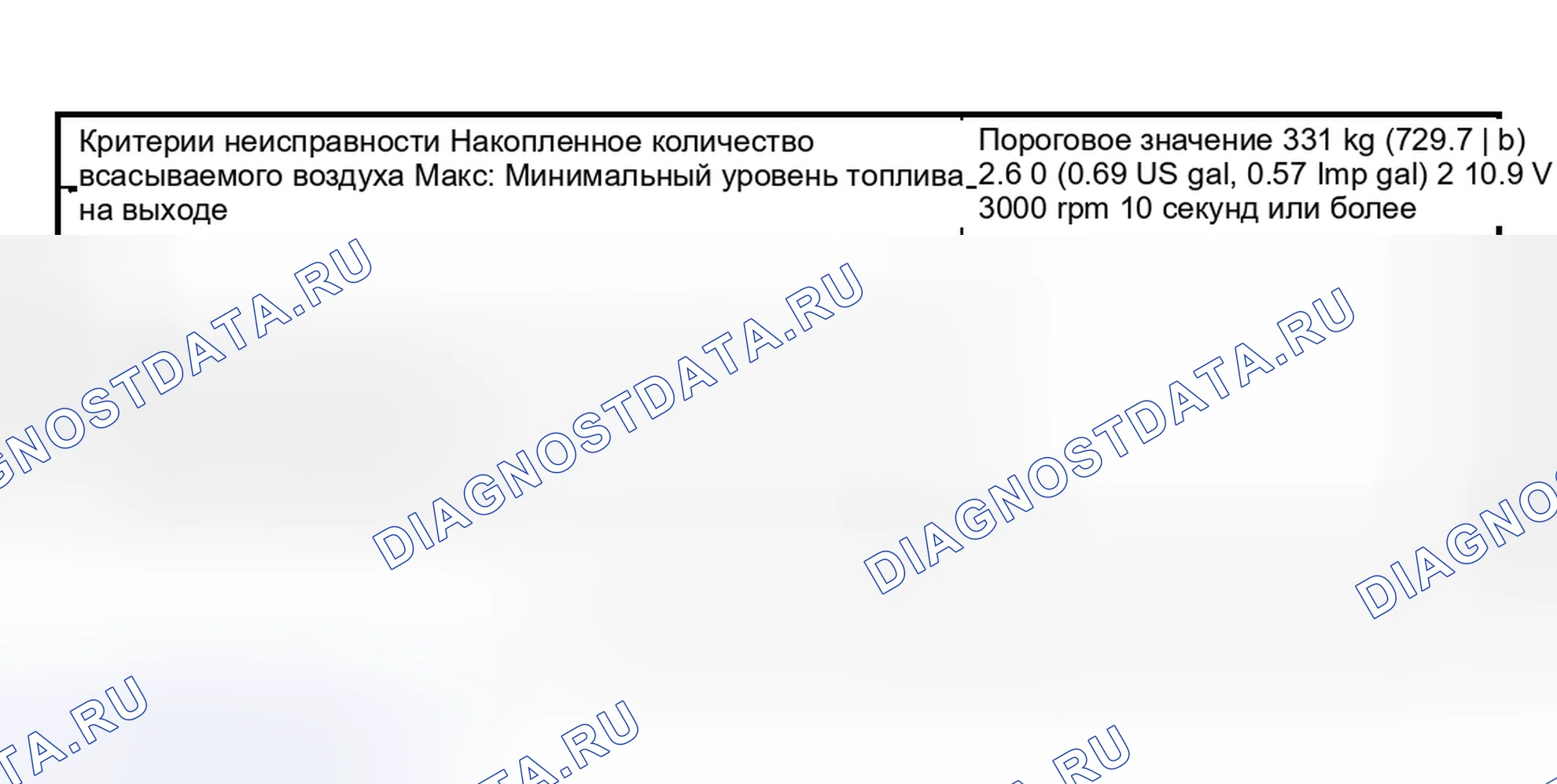 Рис. 2285. Subaru Outback BP