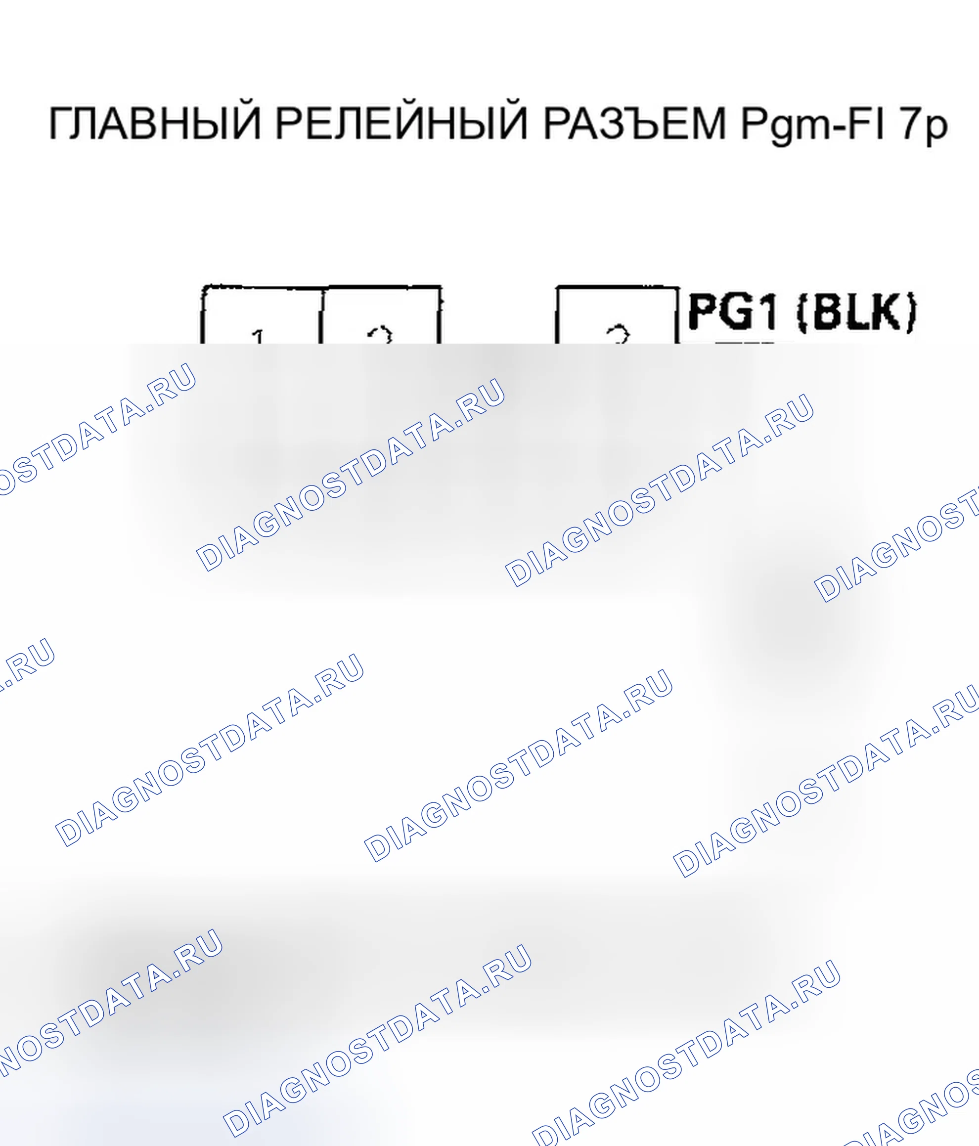 Рис. 16: Устранение неисправностей главной релейной цепи Pgm-FI. Honda Pilot I