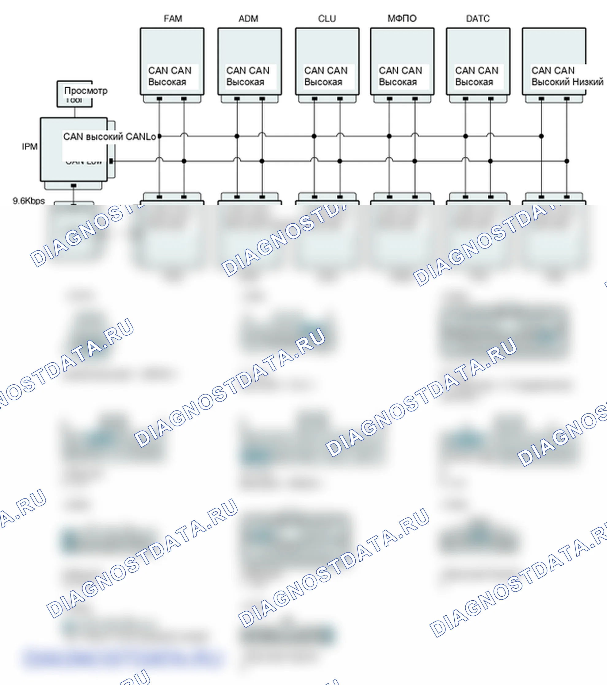 Диагностическая схема — B1689 CAN Тайм-аут PDM. Hyundai Genesis BH