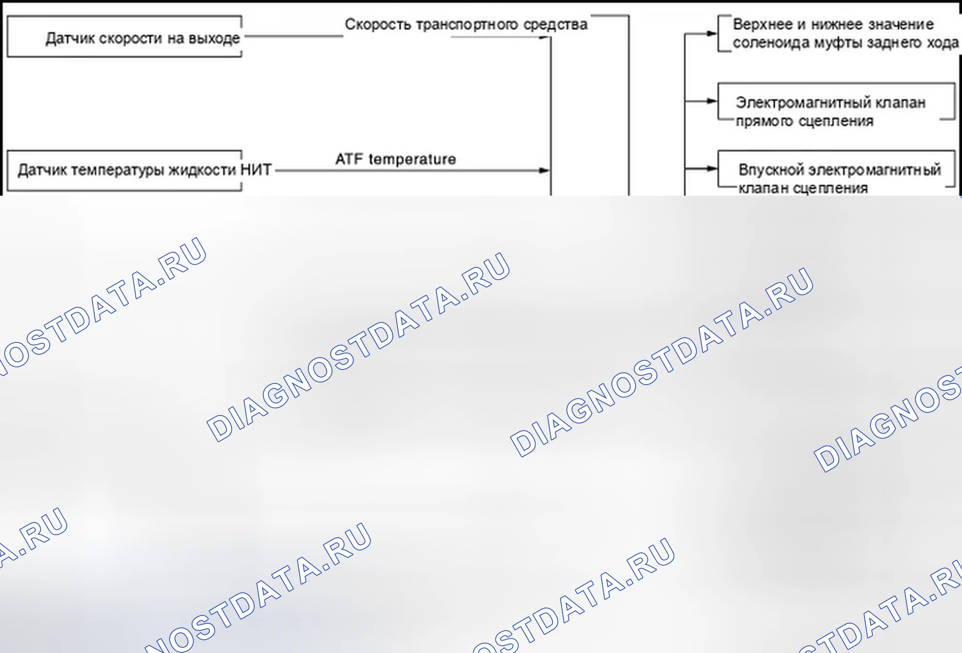 Рис. 12: РУЧНОЙ РЕЖИМ. Схема системы. Infiniti FX35 II рестайлинг
