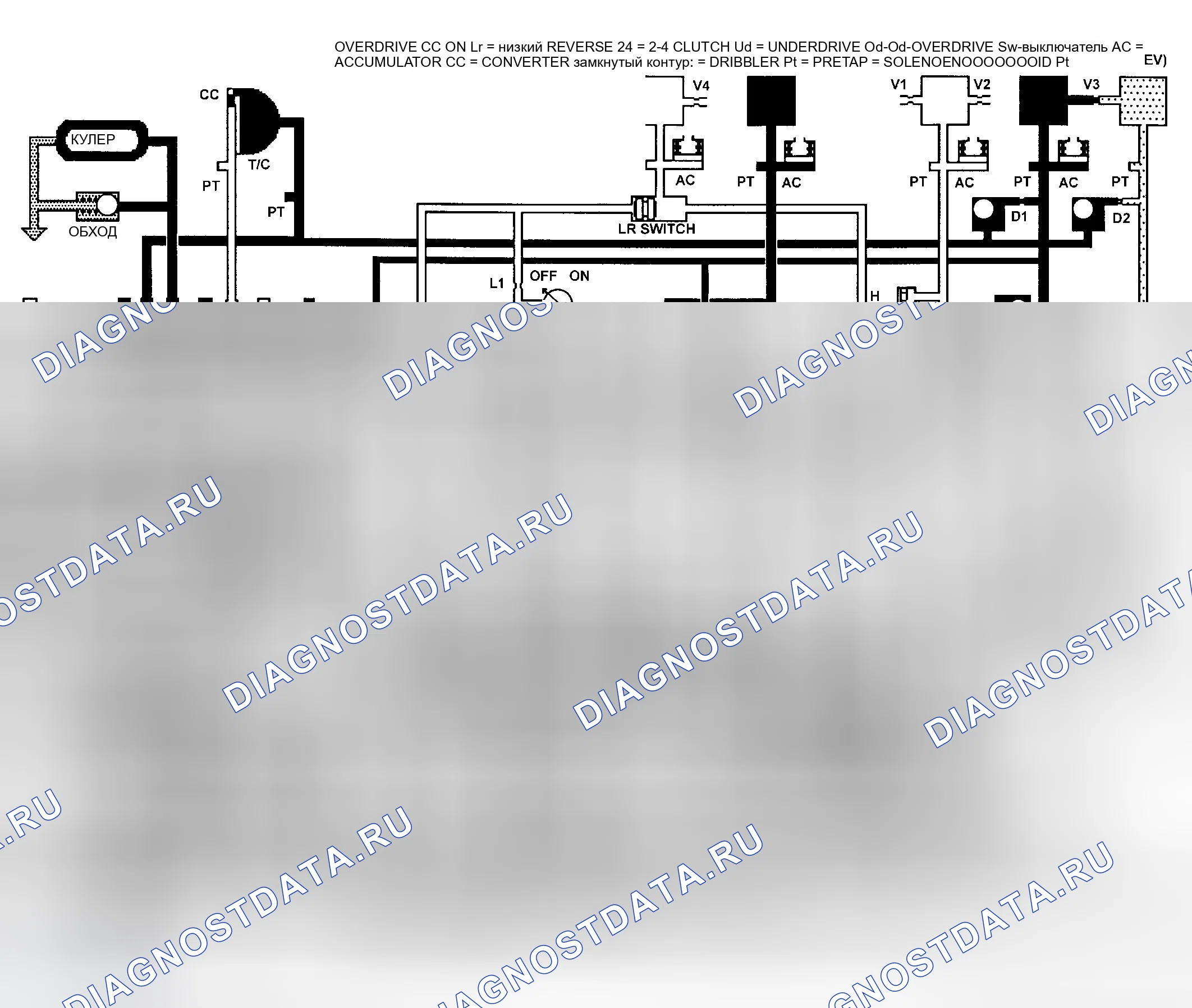 Рис. 295. Dodge Grand Caravan IV