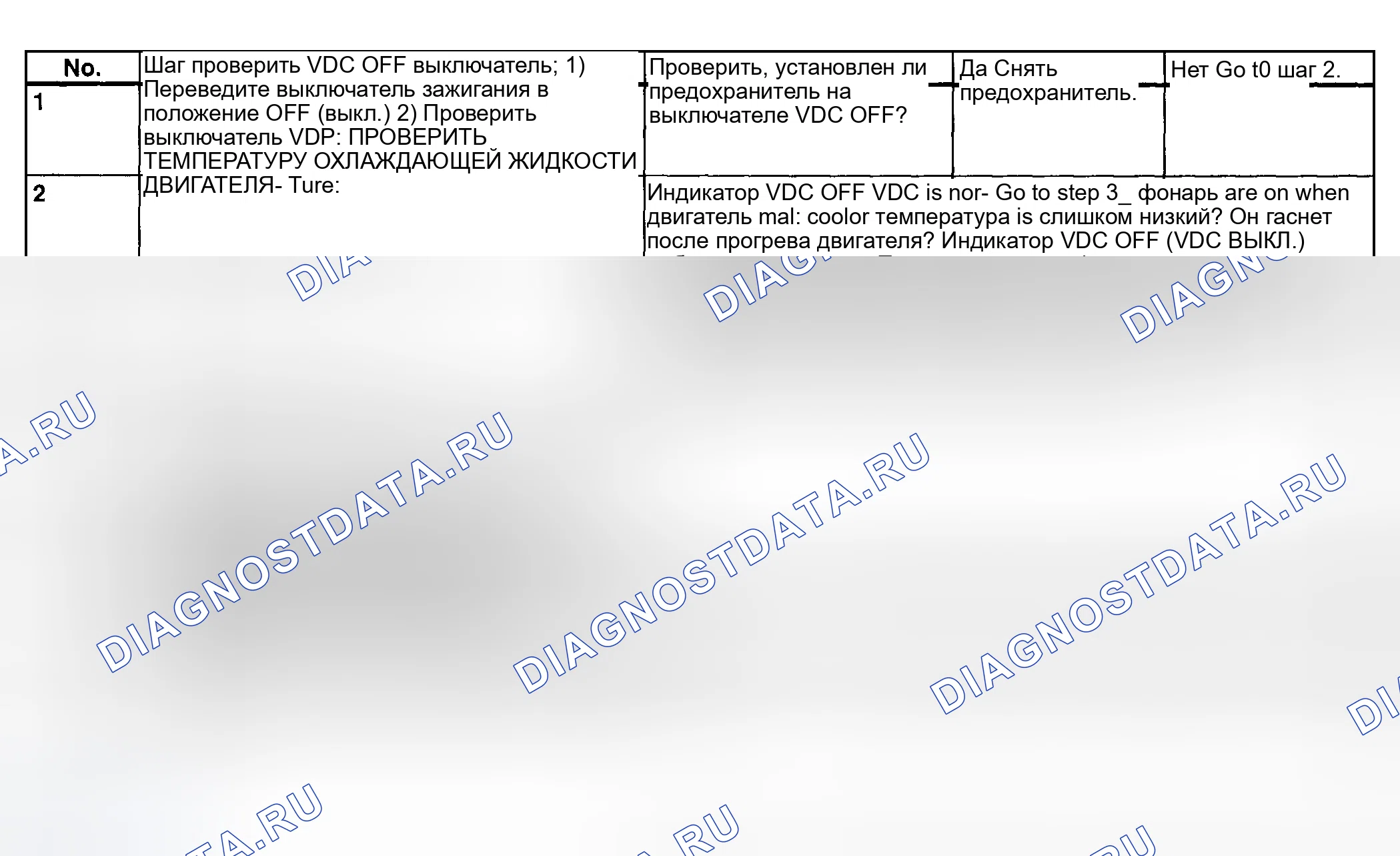 Рис. 121: Диагностическая таблица - VDC Off фонарь не гаснет - с диагностическим разъемом. Subaru Legacy BE/BH/BT
