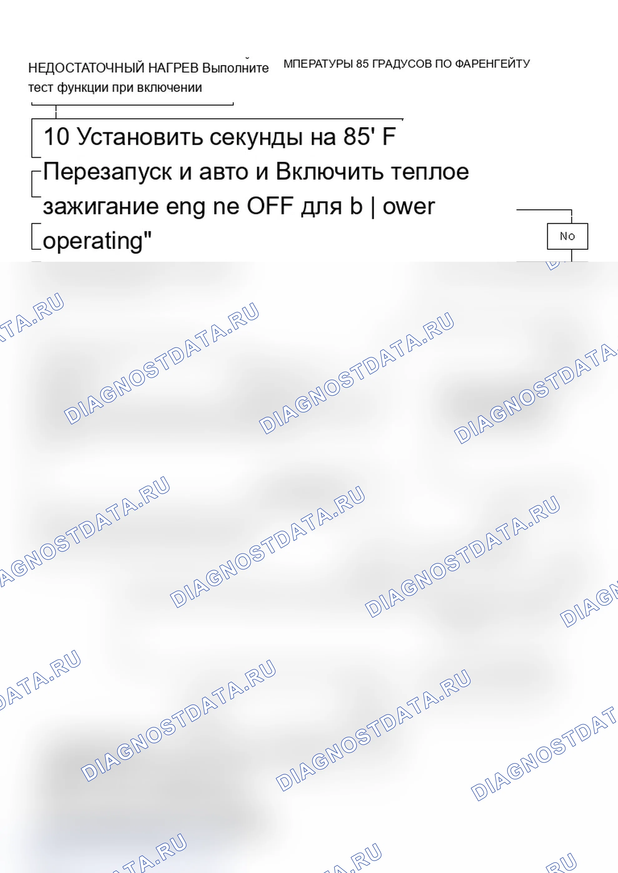 Рис. 18: Недостаточный нагрев при температуре 85 градусов по Фаренгейту. Cadillac Brougham I