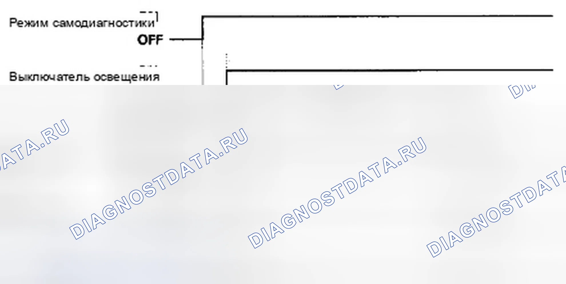 Рис. 3: Настройка функции сброса. Honda Odyssey IV