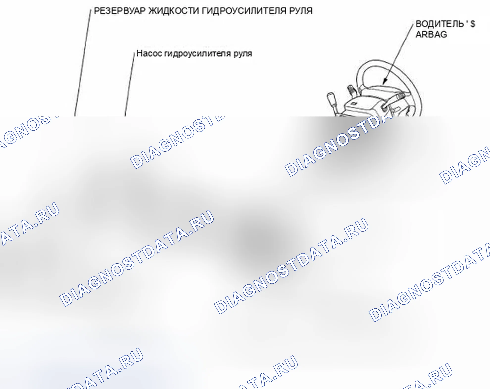 Рис. 2: Индекс расположения компонентов. Honda Pilot I