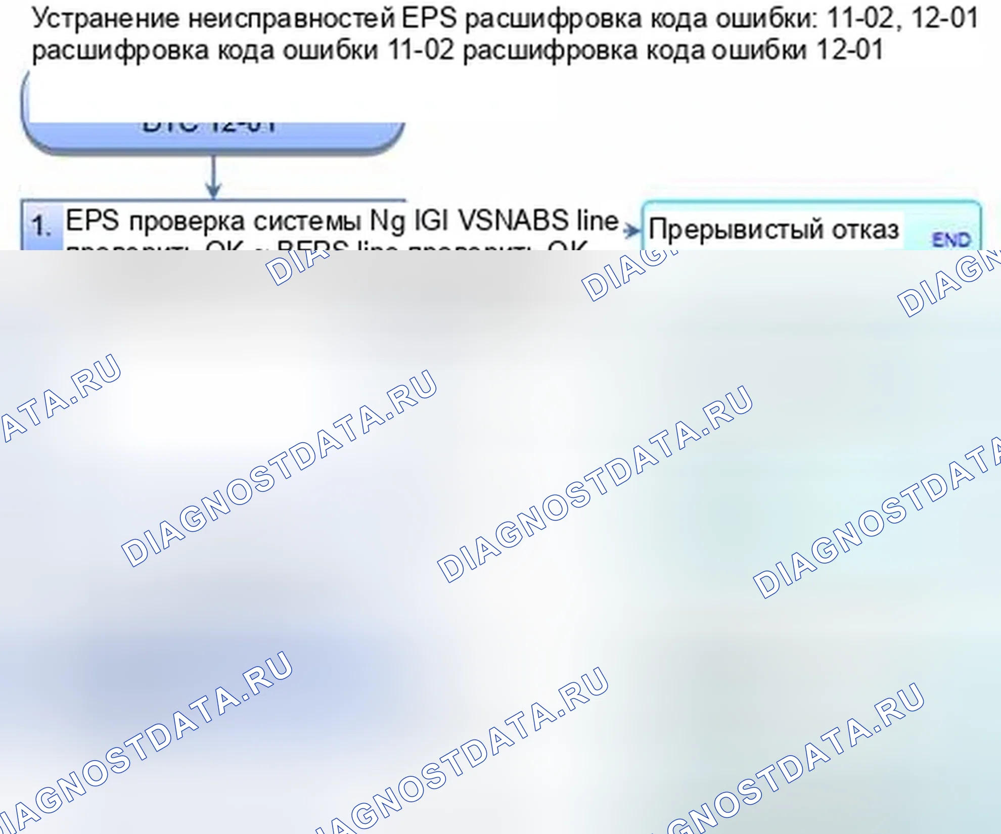 Рис. 434: расшифровка кода ошибки 11-02: напряжение питания блока управления; расшифровка кода ошибки 12-01: напряжение питания двигателя. Honda CR-V IV