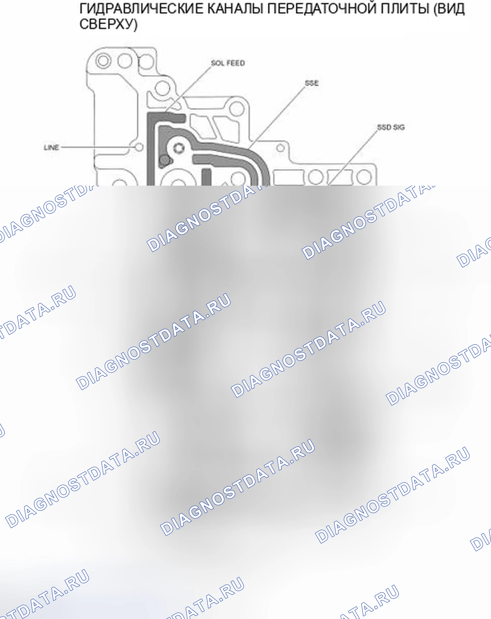 Рис. 122. Ford Edge I