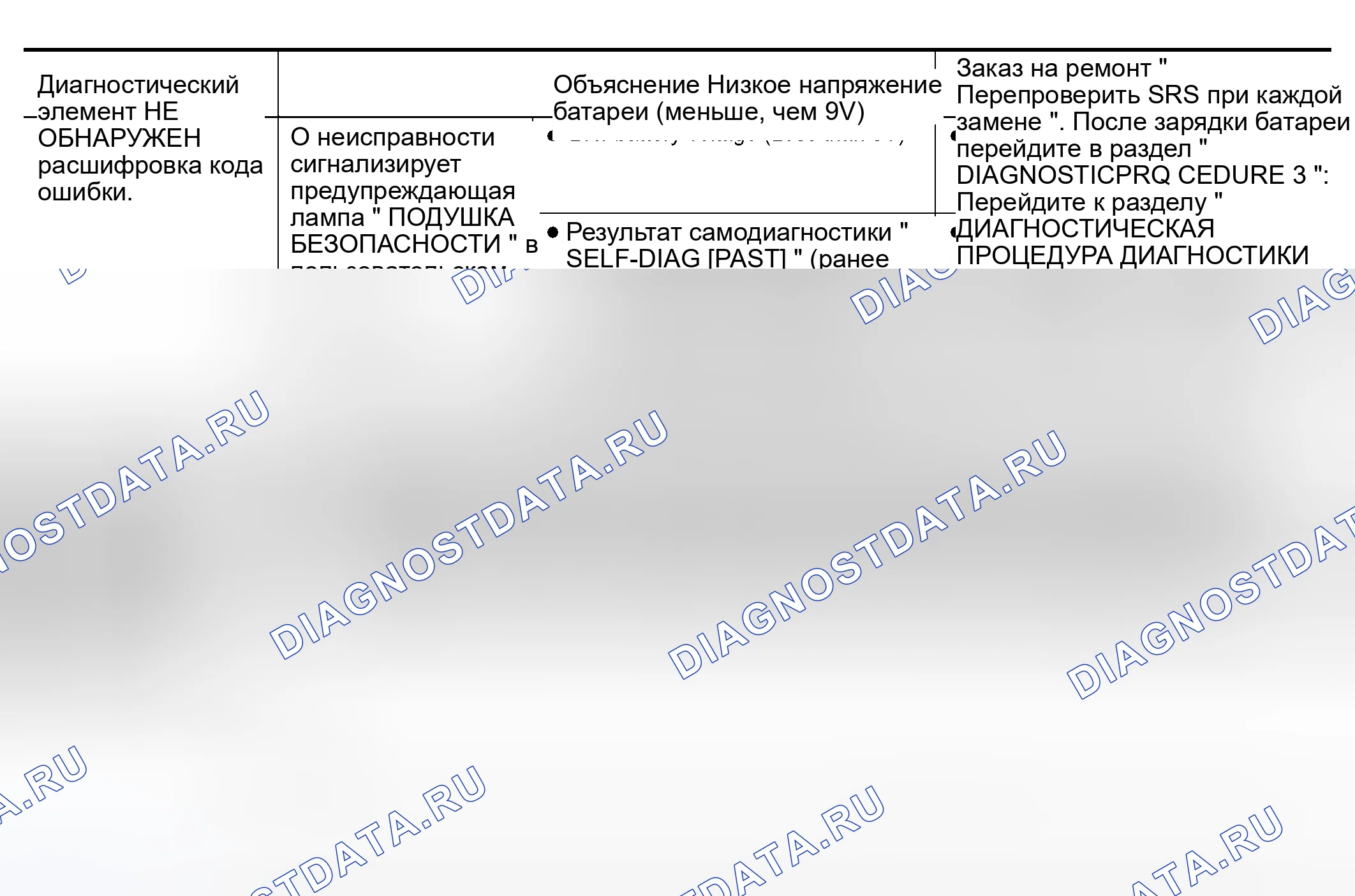 Рис. 13: Диаграмма диагностических кодов CONSULT-II (" SELF-DIAG [CURRENT] "). Nissan Murano Z50