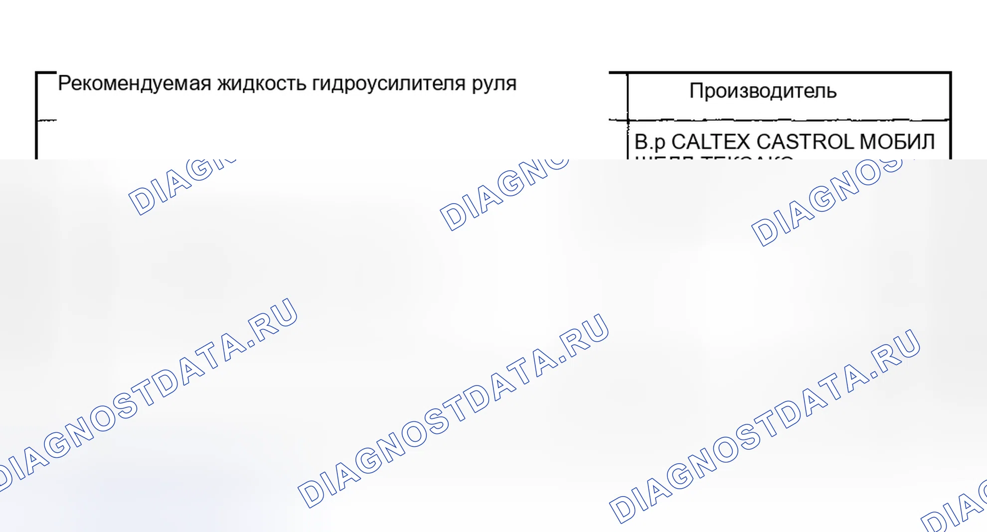 Рис. 131: Таблица технических характеристик жидкости гидроусилителя руля. Subaru Impreza GD/GC/GG