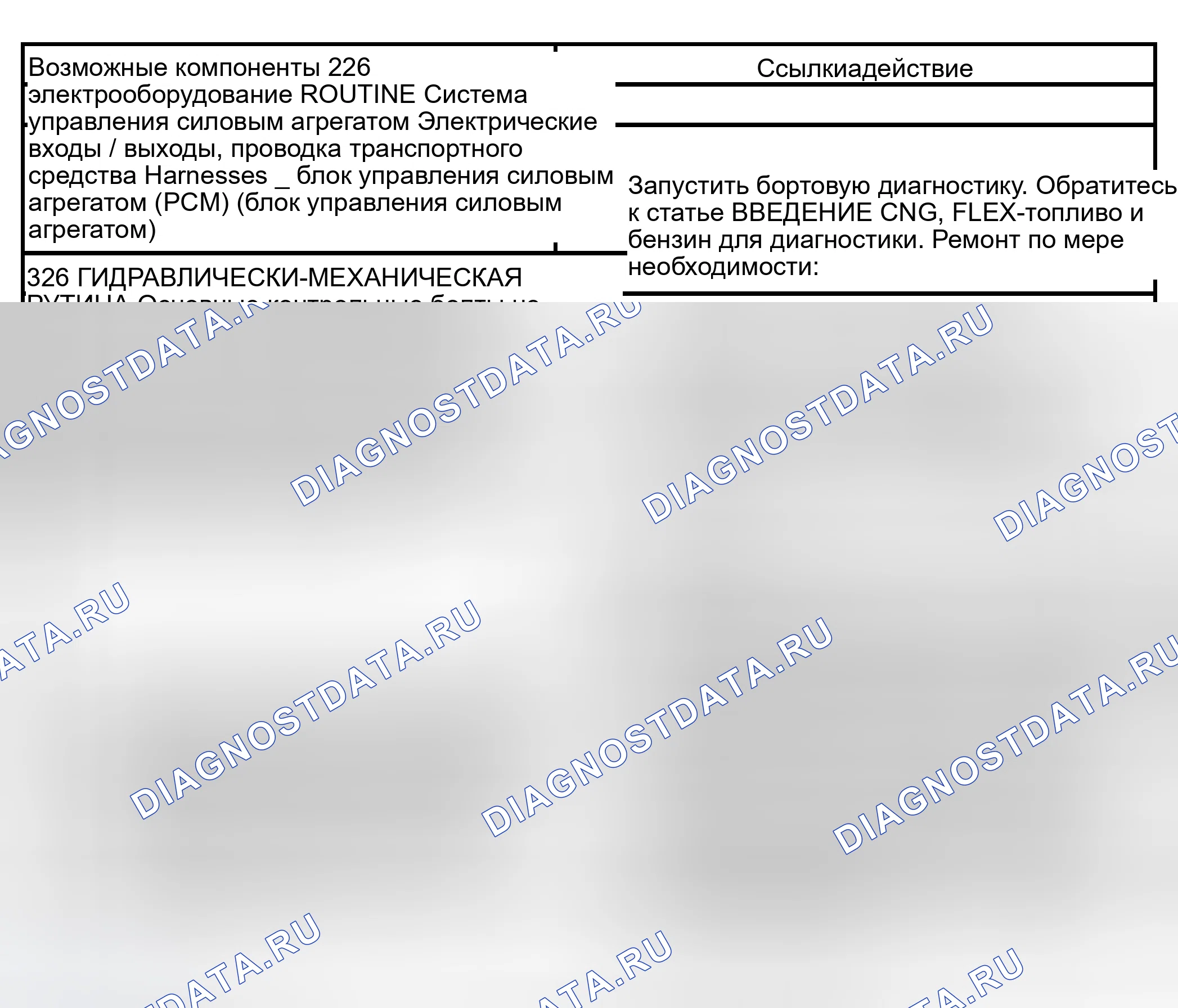 Рис. 420: Рутина 226 / 326 - проблемы с переключением передач: только мягкий / скользящий 1-2 (автоматический). Lincoln Navigator II