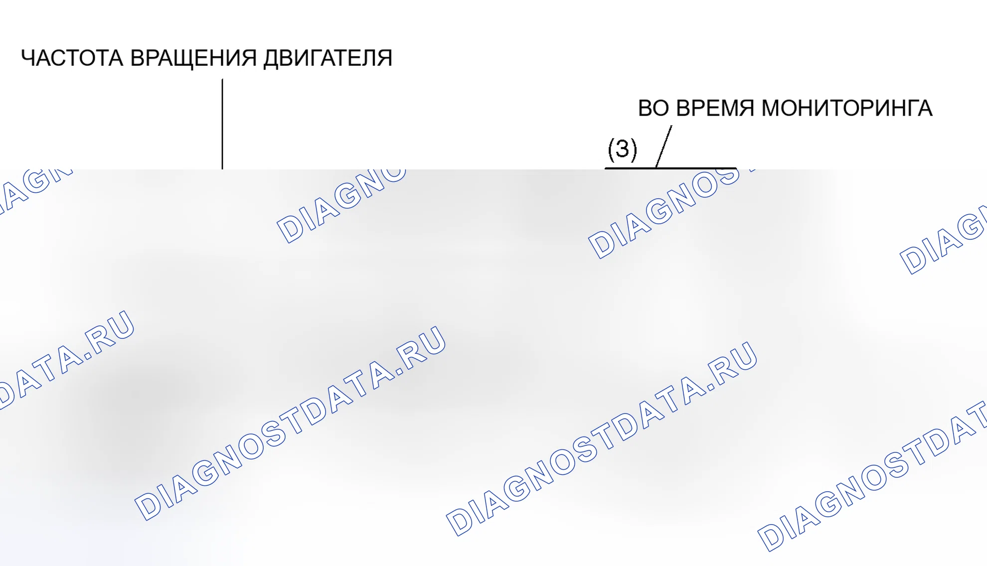 Рис. 13: Схема ездового цикла. Honda CR-X I