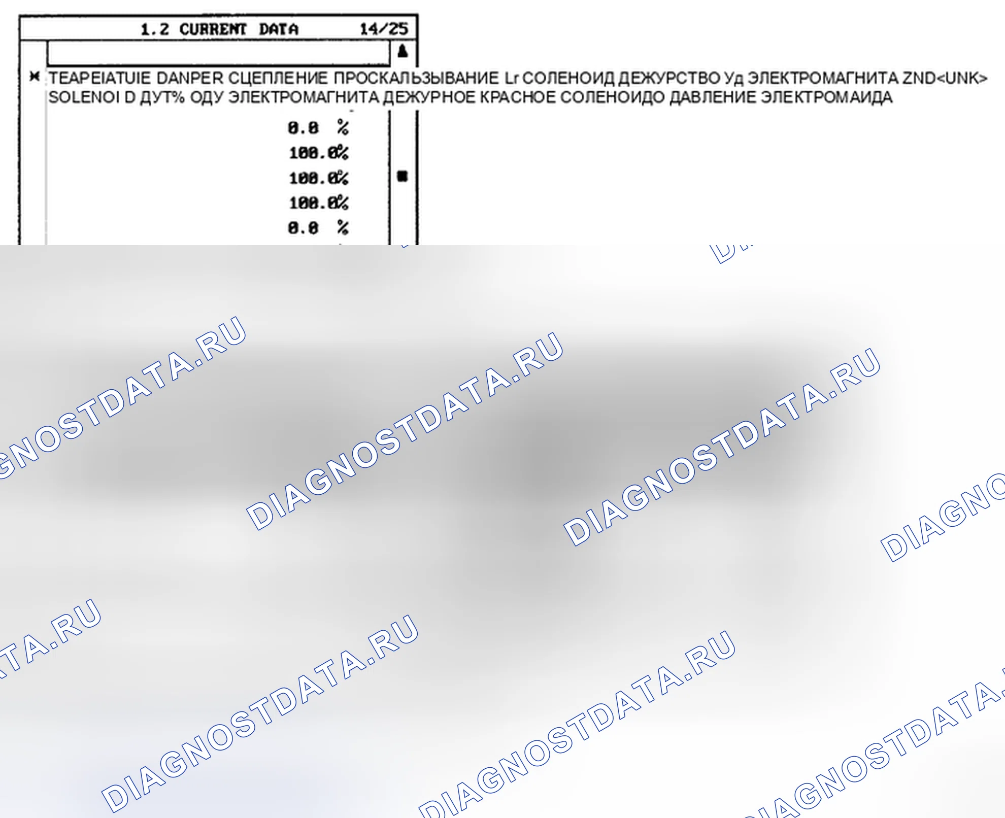 Рис. 1: МОНИТОРИНГ ДАННЫХ SCANTOOL. Kia Magentis II