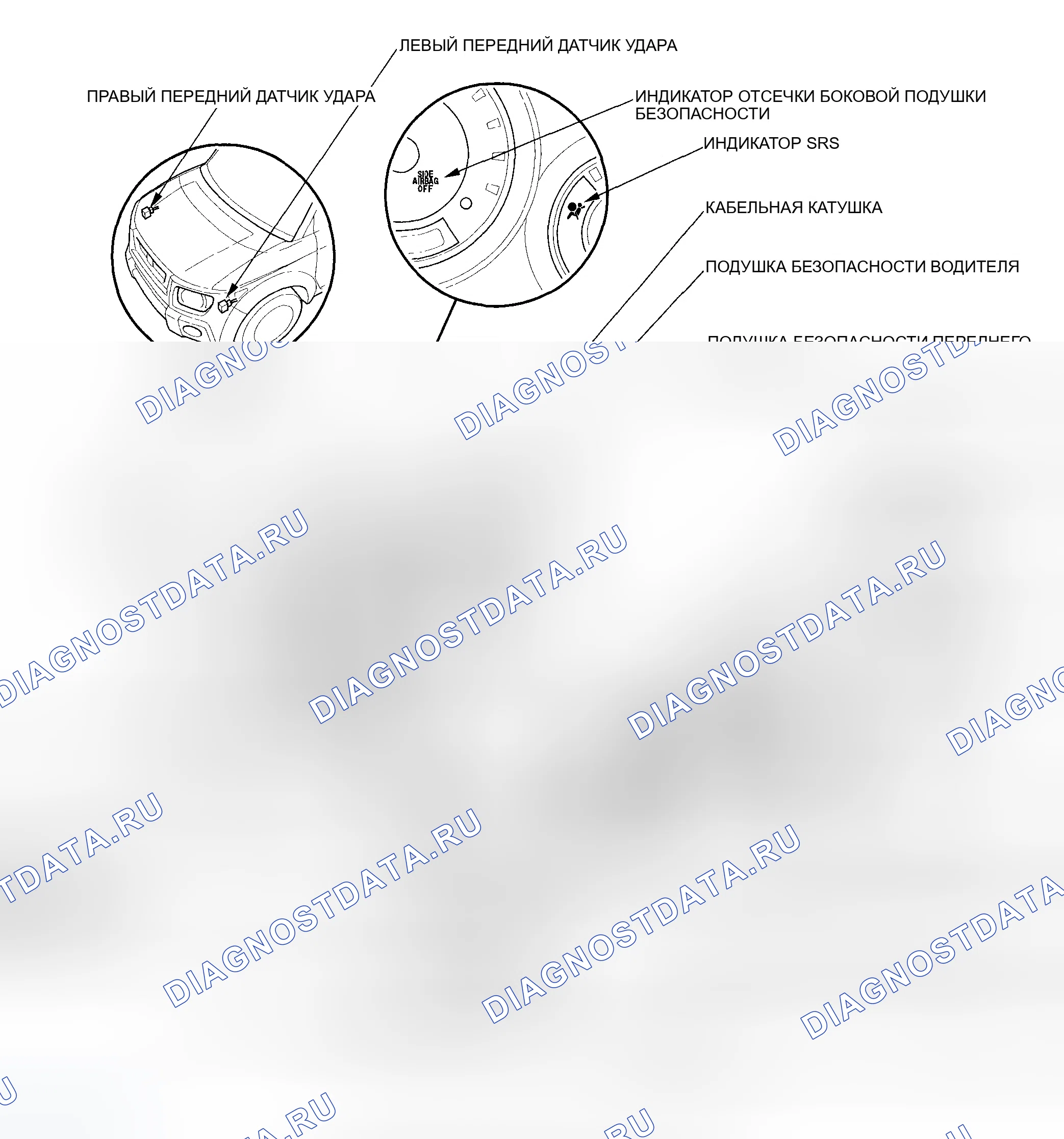 Рис. 2: Указатель расположения компонентов. Honda Element YH2